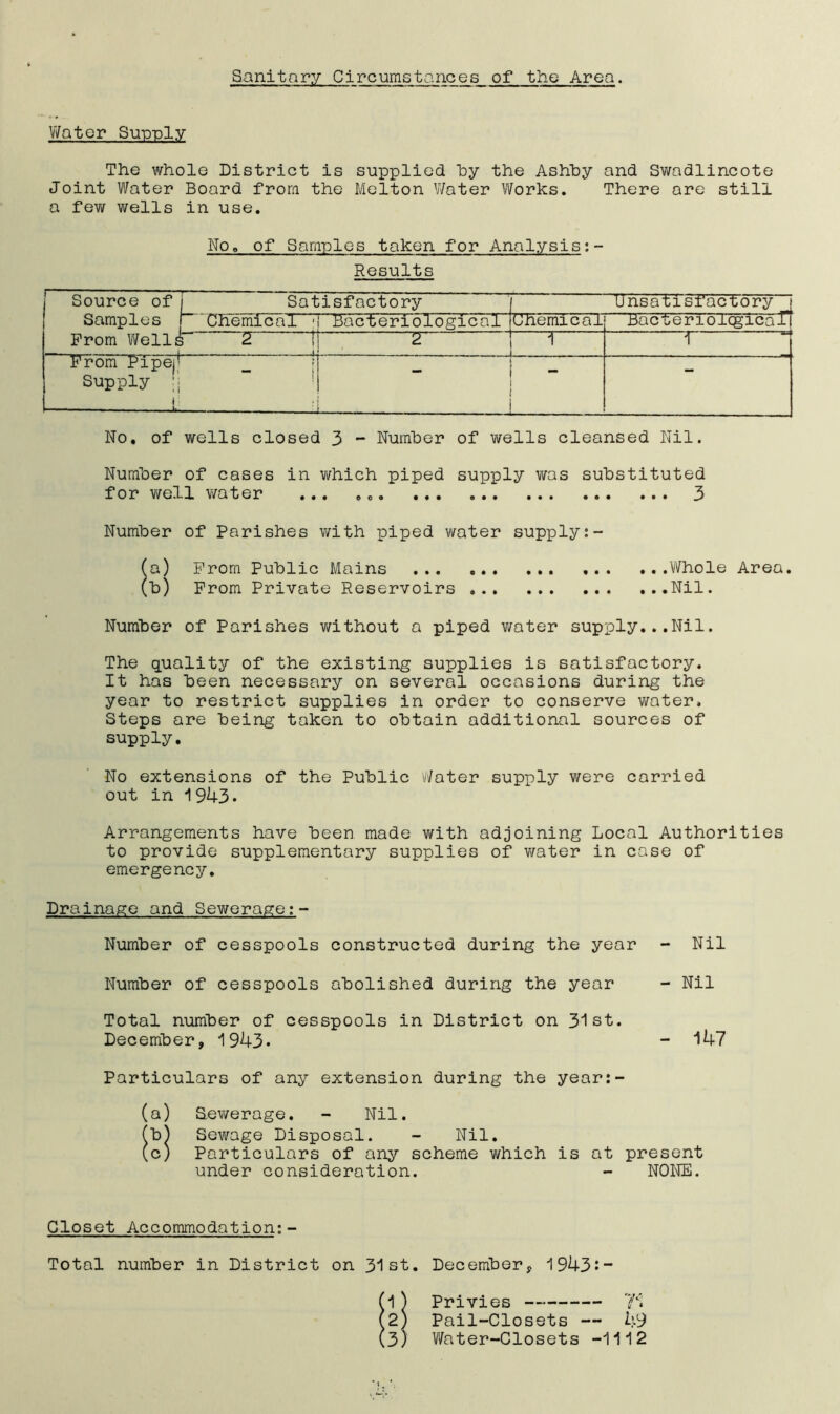 Sanitary Circumstances of the Area. Water Sunnly The whole District is supplied by the Ashby and Swadlincote Joint Water Board from the Melton Water Works. There are still a few wells in use. NOo of Samples taken for Analysis:- Results Source of Samples From Wells Satisfactory Unsatisfactory t Chemical • Bacteriological Chemical Bactenoicgical 2 . .. j ~T~ ~T~ 1 From Pipe]1' Supply :j i ——«■ ■ h. r — - No. of wells closed 3 - Number of wells cleansed Nil. Number of cases in which piped supply was substituted for well water ... ».. ... 3 Number of Parishes with piped water supply:- a) From Public Mains Whole Area. b) From Private Reservoirs Nil. Number of Parishes without a piped water supply...Nil. The quality of the existing supplies is satisfactory. It has been necessary on several occasions during the year to restrict supplies in order to conserve water. Steps are being taken to obtain additional sources of supply. No extensions of the Public Water supply were carried out in 1943* Arrangements have been made with adjoining Local Authorities to provide supplementary supplies of water in case of emergency. Drainage and Sewerage Number of cesspools constructed during the year Number of cesspools abolished during the year Total number of cesspools in District on 31st. December, 1943* Particulars of any extension during the year:- (a) Sewerage. - Nil. (b) Sewage Disposal. - Nil. (c) Particulars of any scheme which is at present under consideration. - NONE. - Nil - Nil - 147 Closet Accommodation:- Total number in District on 31st. December, 19435 — (1) Privies 7$ (2) Pail-Closets — 49 (3) Water-Closets -1112