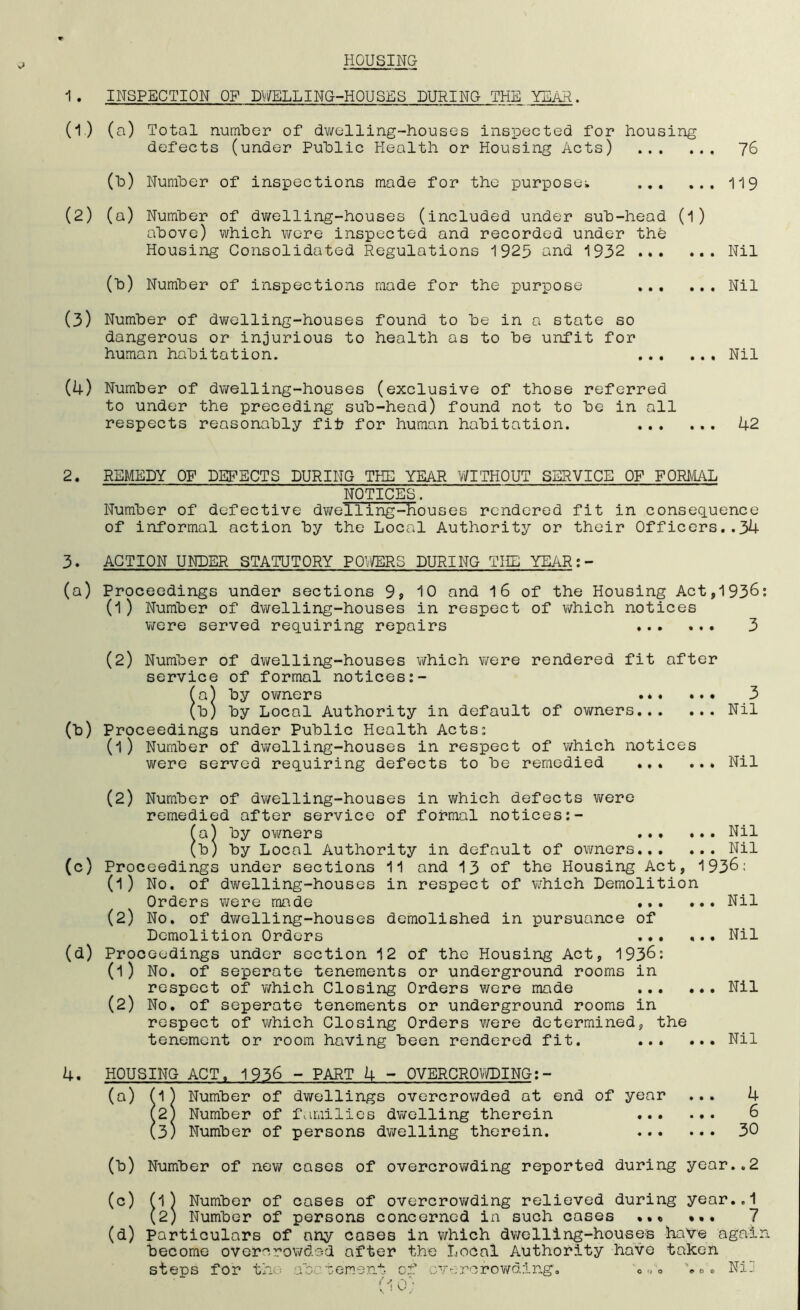 HOUSING 1. INSPECTION OF DWELLING-HOUSES DURING THE YEAN. (1) (a) Total number of dwelling-houses inspected for housing defects (under Public Health or Housing Acts) 76 (b) Number of inspections made for the purpose; 119 (2) (a) Number of dwelling-houses (included under sub-head (l) above) which were inspected and recorded under thb Housing Consolidated Regulations 1925 and 1932 Nil (b) Number of inspections made for the purpose Nil (3) Number of dwelling-houses found to be in a state so dangerous or injurious to health as to be unfit for human habitation. Nil (4) Number of dwelling-houses (exclusive of those referred to under the preceding sub-head) found not to be in all respects reasonably fit for human habitation. 42 2. REMEDY OF DEFECTS DURING THE YEAR WITHOUT SERVICE OF FORMAL NOTICES. Number of defective dwelling-houses rendered fit in consequence of informal action by the Local Authority or their Officers..34 3. ACTION UNDER STATUTORY POWERS DURING THE YEAR:- (a) Proceedings under sections 9, 10 and 16 of the Housing Act,1936: (1) Number of dwelling-houses in respect of which notices were served requiring repairs 3 (2) Number of dwelling-houses which were rendered fit after service of formal notices:- a) by owners 3 [b) by Local Authority in default of owners Nil (b) Proceedings under Public Health Acts: (l) Number of dwelling-houses in respect of which notices were served requiring defects to be remedied Nil (2) Number of dwelling-houses in which defects were remedied after service of formal notices:- (a) by owners Nil (b) by Local Authority in default of owners Nil (c) Proceedings under sections 11 and 13 of the Housing Act, 1936; (1) No. of dwelling-houses in respect of which Demolition Orders were made Nil (2) No. of dwelling-houses demolished in pursuance of Demolition Orders ... ... Nil (d) Proceedings under section 12 of the Housing Act, 1936: (1) No. of seperate tenements or underground rooms in respect of which Closing Orders were made Nil (2) No. of seperate tenements or underground rooms in respect of which Closing Orders were determined, the tenement or room having been rendered fit. Nil 4. HOUSING ACT. 1936 - PART 4 - OVERCROWDING:- (a) (l) Number of dwellings overcrowded at end of year (2j Number of families dwelling therein ... ,3) Number of persons dwelling therein. ... 4 6 30 (b) Number of new coses of overcrowding reported during year..2 (c) (l) Number of cases of overcrowding relieved during year.,1 (2) Number of persons concerned in such cases ... ... 7 (d) Particulars of any coses in which dwelling-houses have agai: become overcrowded after the Local Authority have taken steps for the abatement of overcrowding'. oat •«• Ni]