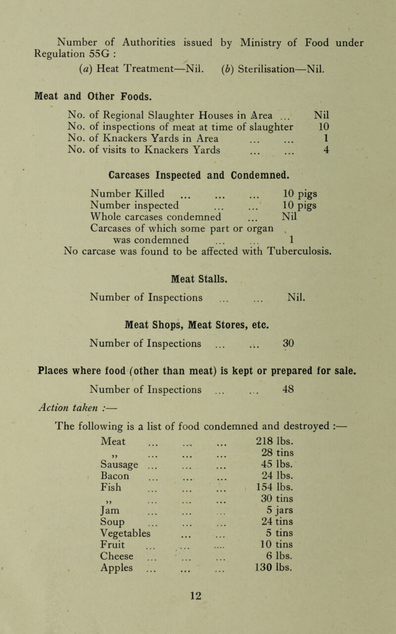 Number of Authorities issued by Ministry of Food under Regulation 55G : (a) Heat Treatment—Nil. (b) Sterilisation—Nil. Meat and Other Foods. No. of Regional Slaughter Houses in Area ... Nil No. of inspections of meat at time of slaughter 10 No. of Knackers Yards in Area ... ... 1 No. of visits to Knackers Yards ... ... 4 Carcases Inspected and Condemned. Number Killed ... ... ... 10 pigs Number inspected ... ... 10 pigs Whole carcases condemned ... Nil Carcases of which some part or organ was condemned ... ... 1 No carcase was found to be affected with Tuberculosis. Meat Stalls. Number of Inspections ... ... Nil. Meat Shops, Meat Stores, etc. Number of Inspections ... ... 30 Places where food (other than meat) is kept or prepared for sale. Number of Inspections ... ... 48 Action taken :— The following is a list of food condemned and destroyed :— Meat ... ... ... 218 lbs. ,, ... ... ... 28 tins Sausage ... ... ... 45 lbs. Bacon ... ... ... 24 lbs. Fish ... ... ... 154 lbs. ,, ... ... ... 30 tins Jam ... ... ... 5 jars Soup ... ... ... 24 tins Vegetables ... ... 5 tins Fruit ... ... .... 10 tins Cheese ... ... ... 6 lbs. Apples ... ... ... 130 lbs.