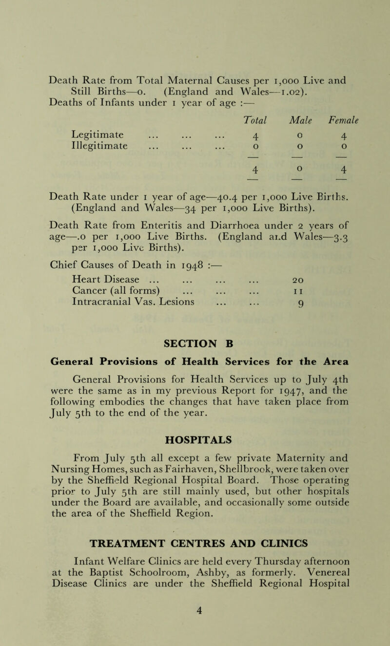 Death Rate from Total Maternal Causes per 1,000 Live and Still Births—0. (England and Wales— 1.02). Deaths of Infants under 1 year of age :— Total Male Female Legitimate 4 0 4 Illegitimate 0 0 0 4 0 4 Death Rate under i year of age—40.4 per 1,000 Live Births. (England and Wales—34 per 1,000 Live Births). Death Rate from Enteritis and Diarrhoea under 2 years of age—.0 per 1,000 Live Births. (England and Wales—3.3 per 1,000 Live Births). Chief Causes of Death in 1948 :— Heart Disease ... ... ... ... 20 Cancer (all forms) ... ... ... 11 Intracranial Vas. Lesions ... ... 9 SECTION B General Provisions of Health Services for the Area General Provisions for Health Services up to July 4th were the same as in my previous Report for 1947, and the following embodies the changes that have taken place from July 5th to the end of the year. HOSPITALS From July 5th all except a few private Maternity and Nursing Homes, such as Fairhaven, Shellbrook, were taken over by the Sheffield Regional Hospital Board. Those operating prior to July 5th are still mainly used, but other hospitals under the Board are available, and occasionally some outside the area of the Sheffield Region. TREATMENT CENTRES AND CLINICS Infant Welfare Clinics are held every Thursday afternoon at the Baptist Schoolroom, Ashby, as formerly. Venereal Disease Clinics are under the Sheffield Regional Hospital