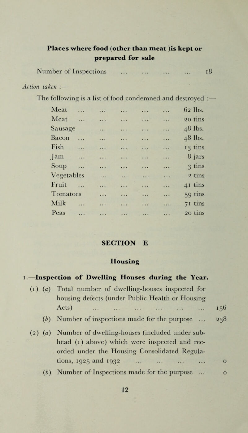 Places where food (other than meat )is kept or prepared for sale Number of Inspections ... ... ... ... 18 Action taken :— The following is a list of food condemned and destroyed :— Meat Meat Sausage Bacon Fish Jam Soup Vegetables Fruit Tomatoes Milk Peas 62 lbs. 20 tins 48 lbs. 48 lbs. 13 tins 8 jars 3 tins 2 tins 41 tins 59 tins 71 tin^ 20 tins SECTION E Housing 1.—Inspection of Dwelling Houses during the Year. (1) (a) Total number of dwelling-houses inspected for housing defects (under Public Health or Housing Acts) ... ... ... ... ... ... 156 (b) Number of inspections made for the purpose ... 238 (2) (a) Number of dwelling-houses (included under sub- head (1) above) which were inspected and rec- orded under the Housing Consolidated Regula- tions, 1925 and 1932 ... ... ... ... o (b) Number of Inspections made for the purpose ... o