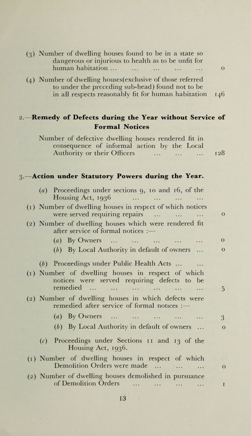 (3) Number of dwelling houses found to be in a state so dangerous or injurious to health as to be unfit for human habitation ... ... ... ... ... o (4) Number of dwelling houses (exclusive of those referred to under the preceding sub-head) found not to be in all respects reasonably fit for human habitation 146 2.—Remedy of Defects during the Year without Service of Formal Notices Number of defective dwelling houses rendered fit in consequence of informal action by the Local Authority or their Officers ... ... ... 128 3.—Action under Statutory Powers during the Year. (a) Proceedings under sections 9, 10 and 16, of the Housing Act, 1936 (1) Number of dwelling houses in respect of which notices were served requiring repairs ... ... ... o (2) Number of dwelling houses which were rendered fit after service of formal notices :— (a) By Owners ... ... ... ... ... o (b) By Local Authority in default of owners ... o (b) Proceedings under Public Health Acts ... (1) Number of dwelling houses in respect of which notices were served requiring defects to be remedied ... ... ... ... ... ... 5 (2) Number of dwelling houses in which defects were remedied after service of formal notices :— (a) By Owners ... ... ... ... ... 3 (b) By Local Authority in default of owners ... o (c) Proceedings under Sections 11 and 13 of the Housing Act, 1936. (1) Number of dwelling houses in respect of which Demolition Orders were made ... ... ... o (2) Number of dwelling houses demolished in pursuance of Demolition Orders ... ... ... ... 1