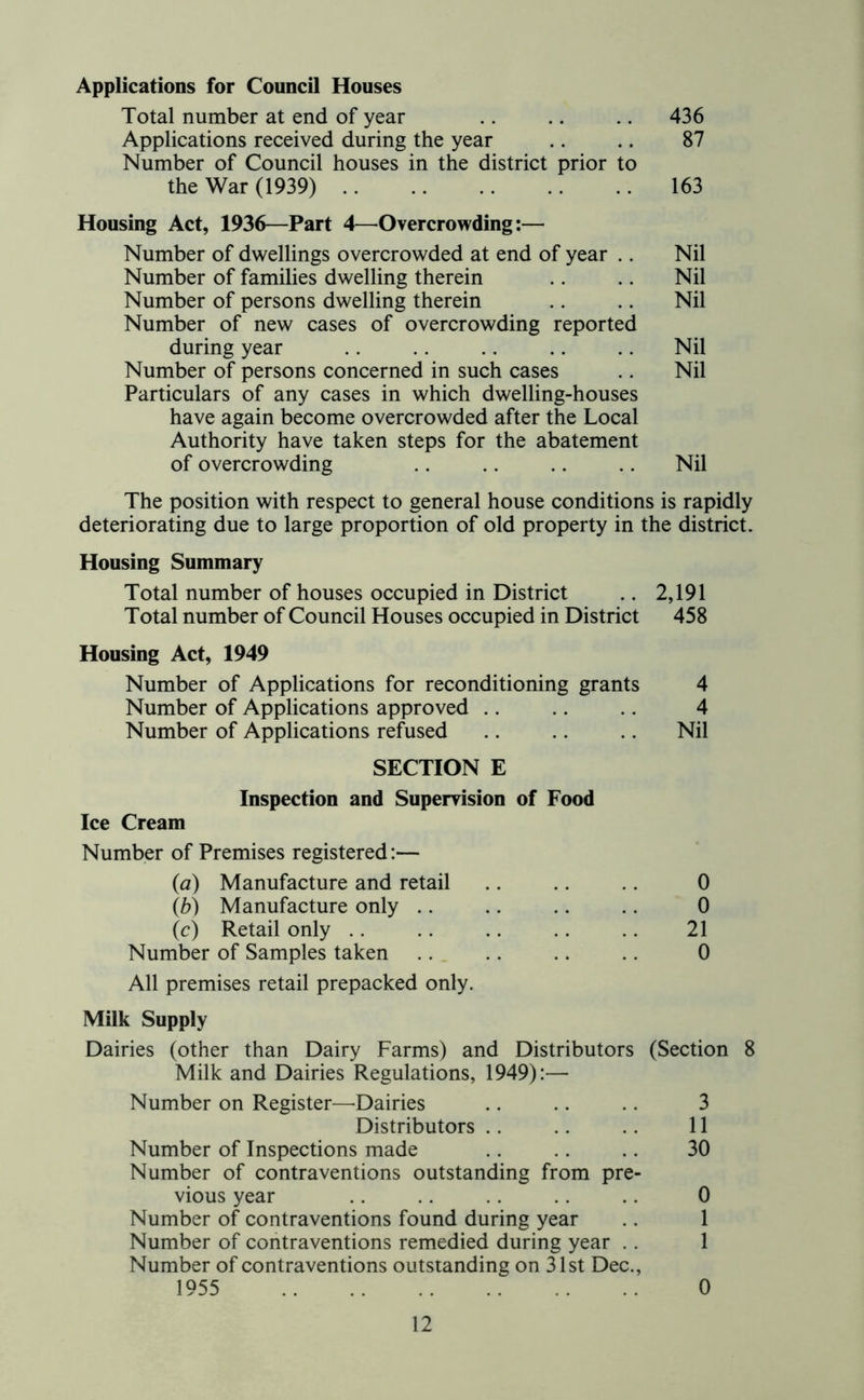 Applications for Council Houses Total number at end of year .. .. .. 436 Applications received during the year .. .. 87 Number of Council houses in the district prior to the War (1939) 163 Housing Act, 1936—Part 4—Overcrowding:— Number of dwellings overcrowded at end of year .. Nil Number of families dwelling therein .. .. Nil Number of persons dwelling therein .. .. Nil Number of new cases of overcrowding reported during year .. .. .. .. .. Nil Number of persons concerned in such cases .. Nil Particulars of any cases in which dwelling-houses have again become overcrowded after the Local Authority have taken steps for the abatement of overcrowding .. .. .. .. Nil The position with respect to general house conditions is rapidly deteriorating due to large proportion of old property in the district. Housing Summary Total number of houses occupied in District .. 2,191 Total number of Council Houses occupied in District 458 Housing Act, 1949 Number of Applications for reconditioning grants 4 Number of Applications approved .. .. .. 4 Number of Applications refused .. .. .. Nil SECTION E Inspection and Supervision of Food Ice Cream Number of Premises registered:— (a) Manufacture and retail .. .. .. 0 (b) Manufacture only .. .. .. .. 0 (c) Retail only .. .. .. .. .. 21 Number of Samples taken .. .. .. 0 All premises retail prepacked only. Milk Supply Dairies (other than Dairy Farms) and Distributors (Section 8 Milk and Dairies Regulations, 1949):— Number on Register—-Dairies .. .. .. 3 Distributors .. .. .. 11 Number of Inspections made .. .. .. 30 Number of contraventions outstanding from pre- vious year .. .. .. .. .. 0 Number of contraventions found during year .. 1 Number of contraventions remedied during year .. 1 Number of contraventions outstanding on 31st Dec., 1955 .. 0