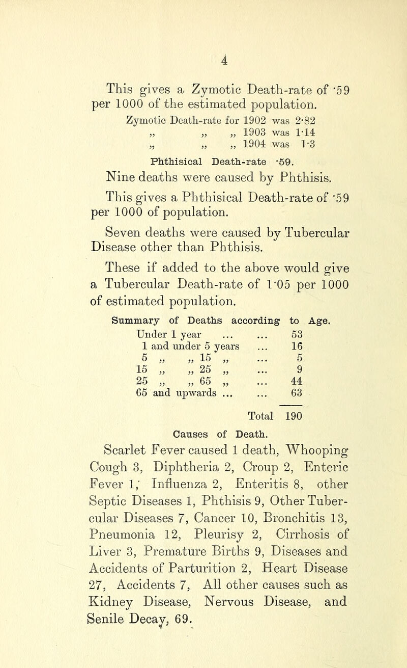 This gives a Zymotic Death-rate of ‘59 per 1000 of the estimated population. Zymotic Deatli-rate for 1902 was 2’82 „ „ „ 1903 was 1-14 „ „ „ 1904 was 1 -3 Phthisical Death-rate -59. Nine deaths were caused by Phthisis. This gives a Phthisical Death-rate of ‘59 per 1000 of population. Seven deaths were caused by Tubercular Disease other than Phthisis. These if added to the above would give a Tubercular Death-rate of P05 per 1000 of estimated population. Summary of Deaths according to Under 1 year 53 1 and under 5 years 16 5 „ „ 15 „ 5 15 „ „ 25 „ 9 25 „ „ 65 „ 44 65 and ujiwards ... 63 Total 190 Causes of Death. Scarlet Fever caused 1 death, Whooping Cough 3, Diphtheria 2, Croup 2, Enteric Fever i; Influenza 2, Enteritis 8, other Septic Diseases 1, Phthisis 9, Other Tuber- cular Diseases 7, Cancer 10, Bronchitis 13, Pneumonia 12, Pleurisy 2, Cirrhosis of Liver 3, Premature Births 9, Diseases and Accidents of Parturition 2, Heart Disease 27, Accidents 7, All other causes such as Kidney Disease, Nervous Disease, and Senile Decay, 69.