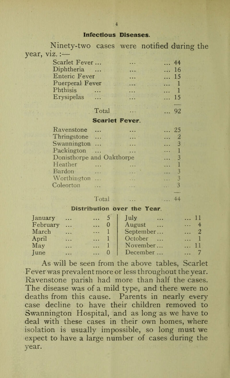 Infectious Diseases. Ninety-two cases were notified during the year, viz.:— Scarlet Fever ... ... 44 Diphtheria ... 16 Enteric Fever ... 15 Puerperal Fever ... 1 Phthisis ... 1 Erysipelas ... 15 Total .... 92 Scarlet Fever. Ravenstone ... 25 Thringstone ... ... 2 Swannington ... ... 3 Packington ... ... l Donisthorpe and Oakthorpe ... 3 Heather ... 1 Bardon ... ... ' ... 3 Worthington ... ... 3 Coleorton .. 3 Total ... ... 44 Distribution over the Year. January ... 5 July ... 11 February ... ... 0 August ... 4 March ... 1 September... ... 2 April ... 1 October ... 1 May ... 1 November... ... 11 June ... 0 December ... ... 7 As will be seen from the above tables, Scarlet Fever was prevalent more or less throughout the year. Ravenstone parish had more than half the cases. The disease was of a mild type, and there were no deaths from this cause. Parents in nearly every case decline to have their children removed to Swannington Hospital, and as long as we have to deal with these cases in their own homes, where isolation is usually impossible, so long must we expect to have a large number of cases during the year.