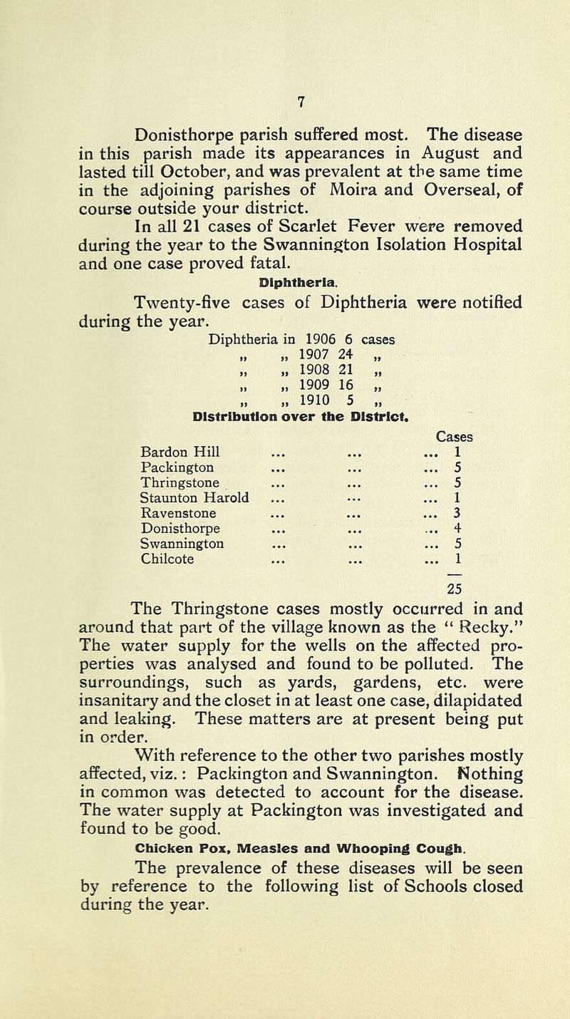 Donisthorpe parish suffered most. The disease in this parish made its appearances in August and lasted till October, and was prevalent at the same time in the adjoining parishes of Moira and Overseal, of course outside your district. In all 21 cases of Scarlet Fever were removed during the year to the Swannington Isolation Hospital and one case proved fatal. Diphtheria. Twenty-five cases of Diphtheria were notified during the year. Diphtheria in 1906 6 cases „ 1907 24 „ „ ,. 1908 21 „ .. .. 1909 16 „ „ 1910 5 Distribution over the District. Cases Bardon Hill ... ... ... 1 Packington ... ... ... 5 Thringstone ... ... ... 5 Staunton Harold ... ••• ... 1 Ravenstone ... ... ... 3 Donisthorpe ... ... ... 4 Swannington ... ... ... 5 Chilcote ... ... ... 1 25 The Thringstone cases mostly occurred in and around that part of the village known as the “ Reeky.” The water supply for the wells on the affected pro- perties was analysed and found to be polluted. The surroundings, such as yards, gardens, etc. were insanitary and the closet in at least one case, dilapidated and leaking. These matters are at present being put in order. With reference to the other two parishes mostly affected, viz.: Packington and Swannington. Nothing in common was detected to account for the disease. The water supply at Packington was investigated and found to be good. Chicken Pox, Measles and Whooping Cough. The prevalence of these diseases will be seen by reference to the following list of Schools closed during the year.