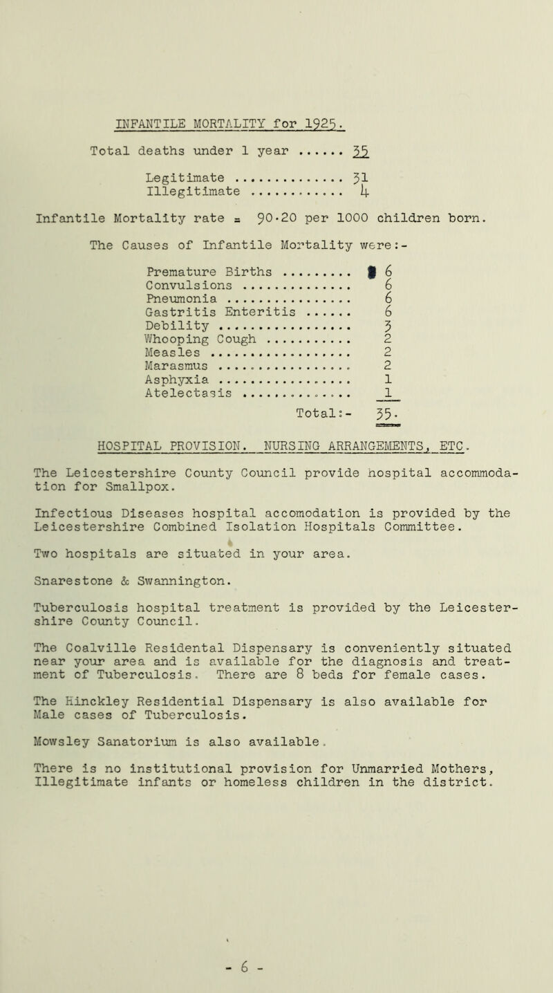 INFANTILE MORTALITY for 1925- Total deaths under 1 year Legitimate J>1 Illegitimate I4. Infantile Mortality rate = 90*20 per 1000 children born. The Causes of Infantile Mortality were:- Premature Births Convulsions Pneumonia Gastritis Enteritis Debility Whooping Cough Measles Marasmus . . Asphyxia . . . . Atelectasis Total:- 35. HOSPITAL PROVISION. NURSING ARRANGEMENTS, ETC. The Leicestershire County Council provide hospital accommoda- tion for Smallpox. Infectious Diseases hospital accomodation is provided by the Leicestershire Combined Isolation Hospitals Committee. Two hospitals are situated in your area. Snarestone & Swannington. Tuberculosis hospital treatment is provided by the Leicester- shire County Council. The Coalville Residental Dispensary is conveniently situated near your area and is available for the diagnosis and treat- ment of Tuberculosis. There are 8 beds for female cases. The Hinckley Residential Dispensary is also available for Male cases of Tuberculosis. Mowsley Sanatorium is also available. There is no institutional provision for Unmarried Mothers, Illegitimate infants or homeless children in the district.