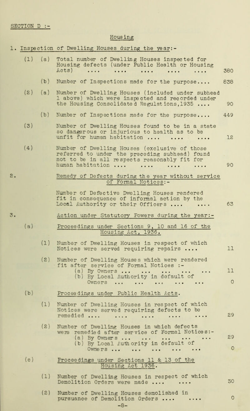 SECTION D :- Housing Inspe ction of Dwelling Houses during the year:- (1) (a) Total number of Dwelling Houses inspected for Housing defects (under Public Health or Housing C t S ) • • • • •••• •••• •••• 380 (b) Number of Inspections made for the purpose.... 838 (2) (a) Number of Dwelling Houses (included under subhead 1 above) which were inspected and recorded under the Housing Consolidated Regulations,1935 .... 90 (b) Number of Inspections made for the purpose.... 449 (3) Number of Dwelling Houses found to be in a state so dangerous or injurious to health as to be unfit for human habitation .... 12 (4) Number of Dwelling Houses (exclusive of those referred to under the preceding subhead) found not to be in all respects reasonably fit for human habitation .... .... .... .... 90 Remedy of Defects during the year without service of Formal Notices:- Number of Defective Dwelling Houses rendered fit in consequence of informal action by the Local Authority or their Officers .... .... 63 Action under Statutory Powers during the year:- (a) Proceedings under Sections 9, 10 and 16 of the Housing Act, 1936. (1) Number of Dwelling Houses in respect of which Notices were served requiring repairs .... 11 (2) Number of Dwelling Houses which were rendered fit after service of Formal Notices :- (a) By Owner s (b) By Local Authority in default of 11 Ownevs ••• ••• • • & • • • ••• 0 (b) Proceedings under Public Health Acts. (1) Number of Dwelling Houses in respect of which Notices were served requiring defects to be i*6ni0cli0cl •••• • * • • • • • • #••• • • • ♦ 29 (2) Number of Dwelling Houses in which defects were remedied after service of Formal Notices:- (a ) By Owner s . . . ... • • • (b) By Local /.uth ority in default of 29 Owneps • •» • • o ••• 0 (c) Proceedings under Sections 11 & 13 of the Housing Act 1936. (1) Number of Dwelling Houses in respect of which Demolition Orders were made .... .... 30 (2) Number of Dwelling Houses demolished in pursuance of Demolition Orders .... .... 0 -8-