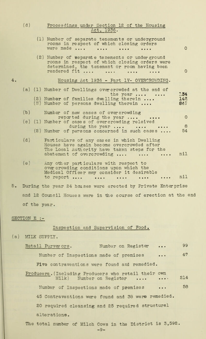 (a) Proceedings under Section 12 of the Housing Act, 1956. (1) Number of separate tenements or underground rooms in respect of which closing orders were made .... .... t * • » • • • • (2) Number of ’separate tenements or underground rooms in respect of which closing orders were determined, the tenement or room having been rendered fit .... .... o • • • • • • • Housing Act 1956 - Part IV- OVERCROWDING. (a) (1) Number of Dwellings overcrowded at the end of the year (2) Number of families dwelling therein .... (S) Number of persons dwelling therein .... (b) Number of new cases of overcrowding reported during the year .... .... (c) (1) Number of cases of overcrowding releived during the year .... .... .... (2) Number of persons concerned in such cases .... (d) (e) Particulars of any cases in which Dwelling Houses have again become overcrowded after The Local Authority have taken steps for the abatement of overcrowding .... .... Any other particulars with respect to overcrowding conditions upon which the Medical Officer may consider it desirable to renort .... .... .... .... •• 0 0 134 142. 847 0 8 54 nil nil During the year 24 houses were erected by Private Enterprise and 12 Council Houses were in the course of erection at the end of the year. SECTION E :- Inspection and Supervision of Food. (a) MILK SUPPLY. 99 47 214 58 45 Contraventions were found and 38 were remedied. 20 required cleansing and 25 required structural alterations, Retail Purveyors. Number on Register . • . Number of Inspections made of premises ... Five contraventions were found and remedied. Producers.(Including Producers who retail their own Milk) Number on Register .... ••• Number of Inspections made of premises ... The total number of Milch Cows in the District is 3,592. -9-