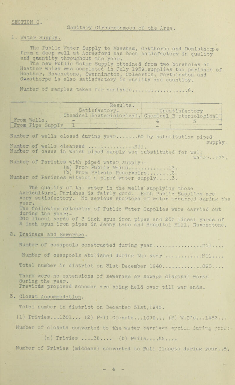 Sanitary Circumstamces of the Area, 1. Water Supply. The Public Water Supply to Measham, Oakthorpe and Donisthorpe from a deep well at Acresford has been satisfactory in quality and quantity throughout the year. The new Public Water Supply obtained from two boreholes at Heather which was completed in July 1939 ,supplies the parishes of Heather, Ravenstone, Swannington, Coleorton, Worthington and Ocgathorpe is also satisfactory in quality and quantity. Number of samples taken for analysis..... 6. Results Satisfactory. Unsatisfactory _From Wells. , From Pipe Supply Chemical ^BacteriologicalChemical ]B :ctjriologic'alj ‘1 1 Number of Number of Nuafoer of Number of Number of wells closed during year 60 by substituting Dined sunply. wells cleansed Nil. cases in which piped sunply was substituted for well Parishes with piped water supply (a) From Public Mains ..12 . (b) From Private Reservoirs 2,, Parishes without a piped water supply..... 3. water. .177, The quality of the water in the wells supplying those Agricultural Parishes is fairly good. Both'Public Supplies are very satisfactory. No serious shortage of water occurred during the year. The following extension of Public Water Supplies were carried out during the year:- 300 lineal yards of 3 inch spun iron pipes and 25C lineal yards of 2 inch spun iron pipes in Jenny Lane and Hospital Hill. Ravenstone. 2. Drainage and Sewerage. Number of oesspools constructed during year Nil.... Number of cesspools abolished during the year Nil.... Total number in district on 31st December 1940..., O0898;, ... There were no extensions of sewerage or sewage disposal works during the year. Previous proposed schemes are being held over till war ends. 3. Olosot Accommodation. Total number in district on December 31st,1940. (1) Privies...1301... (2) Pail Closets...1099 .. . (?) W.CTs...1482,., Number of closets converted to the water ^arrla^0' syet__., luring year: • (a) Privies 32.... (b) Pails ....22 ... . Number of Privies (middens) converted to Pail Closets during year..8.