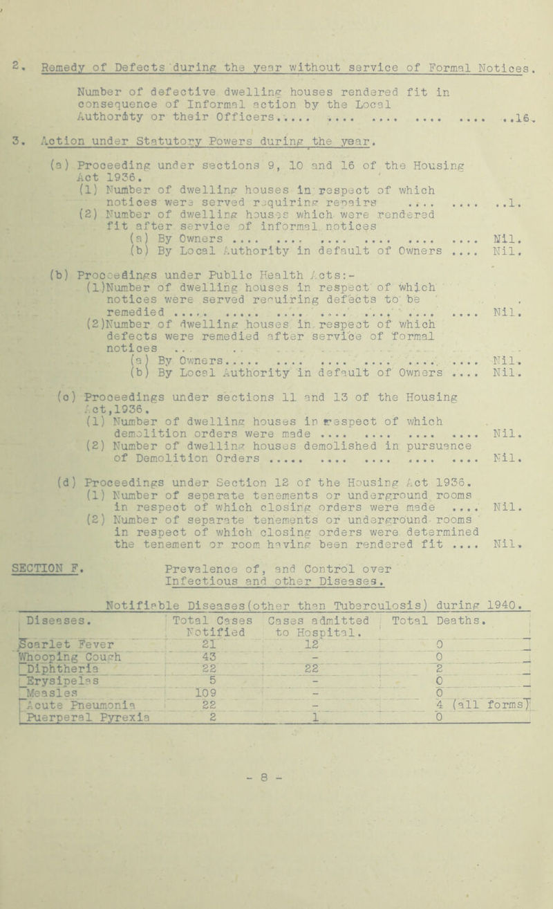 • Remedy of Defects 'during the year without service of Formal Notices. Number of defective dwelling houses rendered fit in consequence of Informal action by the Local Authority or their Officers..... 16, 3. Action under Statutory Powers during the year. (a) Proceeding under sections 9, 10 and 16 of the Housing Act 1936. (1) Number of dwelling houses in'respect of which notices were served rjquiring repairs (2) Number of dwelling houses which were rendered fit after service of informal notices (a) By Owners (b) By Local Authority in default of Owners .... (b) Proceedings under Public Health Acts:- (1) Number of dwelling houses in respect of which notices were served requiring defects to be remedied .... .... .... .... (2) Number of dwelling houses in respect of which defects were remedied after service of formal notices ... ....... (a) By Owners (b) By Local Authority in default of Owners .... . .1. Nil. Nil. Nil. Nil-. Nil. (o) Proceedings under sections 11 and 13 of the Housing Act,1936. (1) Number of dwelling houses in icespect of which demolition orders were made Nil. (2) Number of dwelling houses demolished in pursuance of Demolition Orders Nil. (d) Proceedings under Section 12 of the Housing Act 1936. (1) Number of separate tenements or underground rooms in respect of which closing orders were made .... Nil. (2) Number of separate tenements or underground rooms in respect of which closing orders were determined the tenement or room having been rendered fit .... Nil. SECTION F. Prevalence of, and Control over Infectious and other Diseases. Notifiable Diseases(other than Tuberculosis) during 1940. Diseases. Total Cases Cases admitted Total Deaths. Notified to Hospital. Scarlet Never 21 12 0 Whooping Couch 43 - _Cf _Diphtheria 22 22 2 _Erysipel°s 5 - 0 j Measles 109 - 0 Acute Pneumonia 22 _4 (all formsT Puerperal Pyrexia 2 1 0 8 ,