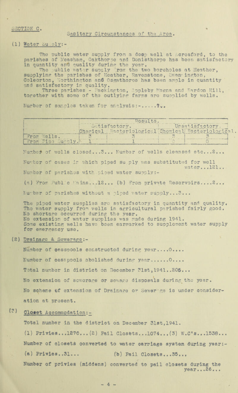 5SCTI0K C Sanitary Circumstances of the Area. (1) Woter ou.olv:- The nubile water supply from a deep well at Acresford, to the parishes of Measham, Oakthorpe and Donisthorpe has been satisfactory in quantity anfl quality during the year* The public water supply rorr the two boreholes at Heather, supplying the parishes of Heather, Ravonstone, Swan*-ington, Coleorton, Worthington and Osgathoreo has been ample in quantity and satisfactory in quality. Three parishes - Packington, .Vppleby Kagna and Pardon Kill, together with some of the outlying farms aro suoplied by wells. Number of samples taken for analysis:- 7„. Results. _ j Satisfactory. Unsatisfaotory. « Chemical Bacteriological‘Chemical RacterioIqgic a 1.. From 'Veils. 3 j 3 3 .3 ^ • From Pipe Surely. 1 ! 1 1 0 2 Numbed of wells closed.. .3... Number of wells cleansed etc...2... Number of cases ir which piped su.ply was substituted for well water...121,. Number of parishes with piped water supply (a) ’From Publ c ha ins...12... (b) From private Reservoirs .... 2... Number of parishes without a piped water supply...3... The piped water suoplies aro satisfactory in quantity and quality. The water supply from wells in agricultural perished fairly good. No shortage occurred during the year. No extension of water supplies was made during 1941. Some existing wells have been earmarked to supplement water supply for emergency use. (2) Drainage &. Sewerage Number of cesspools constructed during year....0.... Number of cesspools abolished during year 0.... Tetal number in district on December ?lst, 1941. .205... I No extension of sewerage or sewage disposals during, the year. No scheme cf extension of Drainage or Sewer~ge is under consider- ation at present. Cloaet Accommodation:- Total number in the district on December 31st,1941. (1) Privies...1270...(2) Pail Closets.. .1074..,(3) W.CTs...1538... Number of closets converted to water carriage system during year:- (a) Privies,.31. (b) Pail Closets...35,,, ; r Number of privies (middens) converted to pail olosets during the year...26...