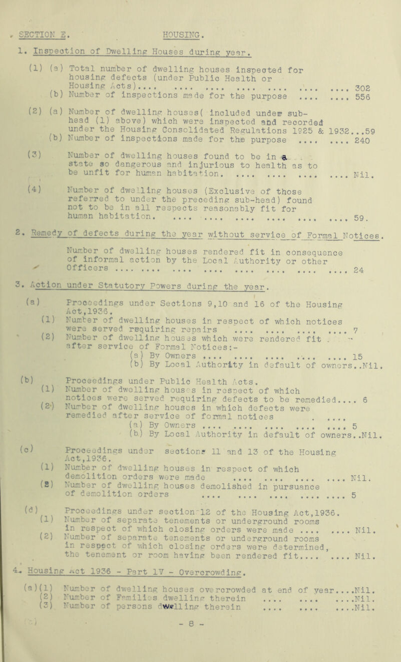 „ SECTION E. HOUSING. 1. Inspection of Dwelling Houses during year. (1) (a) Total number of dwelling houses inspected for housing defects (under Public Health or Housing Act s ) (b) Number of inspections made for the purpose 302 556 (2) (a) Number of dwelling houses( included unde^ sub- head (1) above) which were inspected and recorded under the Housing Consolidated’Regulations 1925 & 1932...59 • • • • • • • 240 (?) (4) (b) Number of inspections made for the purpose Number of dwelling houses found to be in a. state so dangerous and injurious to health as to be unfit for human habitation Number of dwelling houses (Exclusive of those referred to under the preceding sub-head) found not to be in all respects reasonably fit for human habitation Nil. 59. 2. Remedy of defects during the year without service of Formal Notices. Number of dwelling houses rendered fit in consequence of informal action by the Local Authority or other * Officers 24 2. Action under Statutory Powers during the year. (a) Proceedings under Sections 9,10 and 16 of the Housing Act,1936. (1) Number of dwelling houses in resDect of which notices were served requiring repairs 7 (2) Number of dwelling houses which were rendered, fit after service of Formal Notices [a) By Owners • 15 .b) By Local Authority in default of owners..Nil. (b) Proceedings under Public Health Acts. (1) Number of dwelling houses in respect of which notioes were served requiring defects to be remedied.... 6 (2) Number of dwelling houses in which defects were remedied after service of formal notioes (a) By Owners 5 (b) By Local Authority in default of owners..Nil. (c) (1) (2) Proceedings under section? 11 and 13 of the Housing Act,1936. Number of dwelling houses in respect of which demolition orders were made . Nil Number of dwelling houses demolished in pursuance of demolition orders 5 • • • • (<?) Proceedings under section.12 of the Housing Act, 1936. (1) Number of separate tenements or underground rooms in respect of which closing orders were made Nil. (2; lumber of separate tenements or underground rooms in respect of which closing orders were determined, the tenement or room having been rendered fit Nil. s 4-* Housing -^ct 1936 - Part IV - Overcrowding. (a)(1) Number of dwelling houses overcrowded at end of year....Nil. (2) Number of Families dwelling therein ....Nil. (3) Number of persons dwelling therein Nil. 8