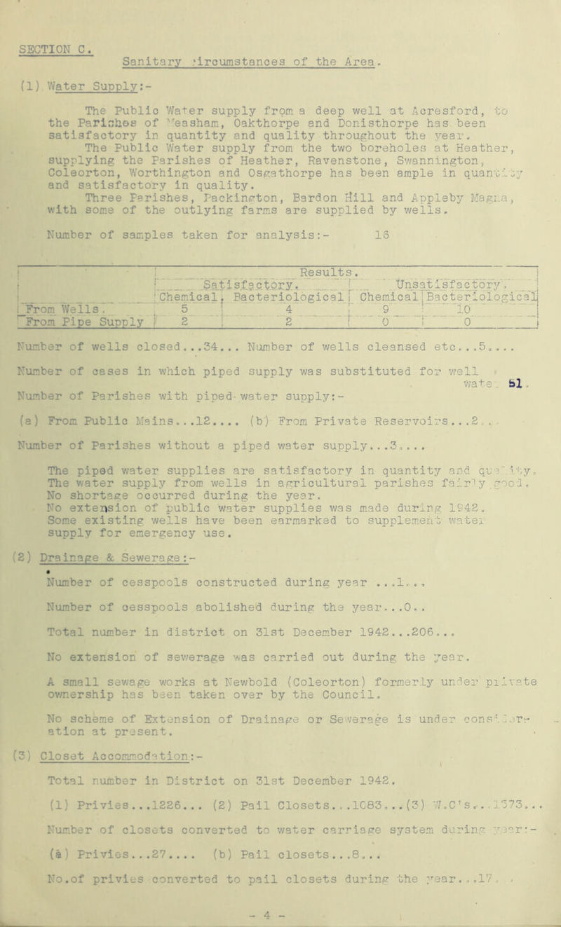 Sanitary .‘ircumstances of the Area. (1) Water Supply The Public Water supply from a deep well at Acresford, to the Parishes of VTeasham, Oakthorpe and Donisthorpe has been satisfactory in quantity and quality throughout the year. The Public Water supply from the two boreholes at Heather, supplying the Parishes of Heather, Ravenstone, Swannington, Coleorton, Worthington and Osgathorpe has been ample in quantity and satisfactory in quality. Three Perishes, Packington, Bardon Hill and Appleby Magna, with some of the outlying farms are supplied by wells. Number of samples taken for analysis:- 15 Results. Satisfactory. ' f \ tjnsatisfactory , j Chemical, Bacteriological i_ Chemical'Bacteriological; f From Wells . 5 4 9_ 10 From Pipe Supply ; 2 j 2 ! ~ 0 ? 0 ~ j Number of wells closed... 34.. . Number of wells cleansed etc...5..,. Number of cases in which piped supply was substituted for well wate\ bl, Number of Parishes with piped-water supply:- (a) From Public Mains...12.... (b) From Private Reservoirs ... 2.. , Number of Parishes without a piped water supply... 3.... The piped water supplies are satisfactory in quantity and quo- ity. The water supply from wells in agricultural parishes fairly .good, No shortage occurred during the year. No extension of public water supplies was made during 1S42. Some existing wells have been earmarked to supplement water- supply for emergency use. (2) Drainage & Sewerage:- Number of cesspools constructed during year ...1... Number of oesspools abolished during the year...O.. Total number in district on 31st December 1942...206... No extension of sewerage was carried out during the year. A small sewage works at Newbold (Coleorton) formerly under private ownership has been taken over by the Council. No scheme of Extension of Drainage or Sewerage is under consider- ation at present. (3) Closet Accommodation:- i Total number in District on 31st December 1942. (1) Privies...1226... (2) Pail Closets ...1C83,..(3) W.C7s , ..1573... Number of closets converted to water carriage system during yesr:- (a) Privies...27 .... (b) Pail closets ...8. . . No.of privies converted to pail closets during the year..,17.