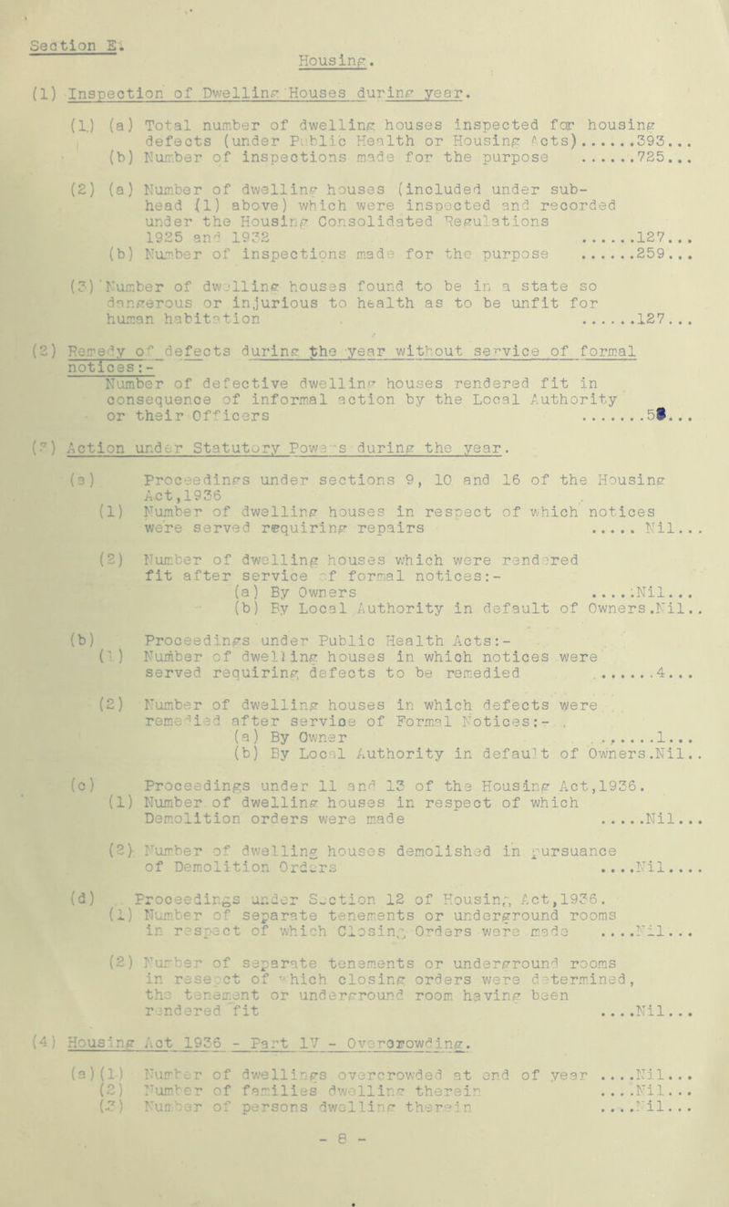 Section E. Housing. (1) Inspection of Dwelling Houses during year. (1.) (a) (b) (2) (a) (b) Total number of dwelling houses inspected for housing defects (under Public Health or Housing Acts) 393... Number of inspections made for the purpose 725... Number of dwelling houses (included under sub- head (1) above) which were inspected and recorded under the Housing Consolidated Regulations 1925 and 1932 127... Number of inspections made for the purpose 259... (3) Number of dwelling houses found to be in a state so dangerous or injurious to health as to be unfit for human habitation 127... (2) Remedy o? defects during frhe -year without service of formal notices:- Number of defective dwelling houses rendered fit in consequence of informal action by the Local Authority or their Officers 5$ .. (3) Action under Statutory Powe~'s during the year. (a) Proceedings under sections 9, 10 and 16 of the Housing AvCt ,1936 (1) Number of dwelling houses in respect of which notices were served requiring repairs Nil.. (2) Number of dwelling houses which were rendered fit after service of formal notices:- (a) By Owners .....Nil... (b) By Local Authority in default of Owners.Nil. (b) Proceedings under Public Health Acts:- () Number of dwelling houses in which notices were served requiring defects to be remedied 4 (2) Number of dwelling houses in which defects were remedied after service of Normal Notices:- . (a) By Owner ....... 1... (b) By Local Authority in default of Owners.Nil. (c) Proceedings under 11 and 13 of the Housing Act,1936. (1) Number of dwelling houses in respect of which Demolition orders were made Nil.. (2) Number of dwelling houses demolished in pursuance of Demolition Orders ....Nil... (d) Proceedings under Section 12 of Housing, Act, 1936. (l) Number of separate tenements or underground rooms in respect of which Closing Orders were made ....Nil... (2) Number of separate tenements or underground rooms in reseoct of vhich closing orders were determined, the tenement or underground room having been rendered fit ....Nil... (4: Housing Act 1936 - Part IV - Overorowding. (a)(1) Number of dwellings overcrowded at end of year (2) Number of families dwelling therein (.3) Number of persons dwelling therein .Nil... .Nil... .Nil... 8 • •