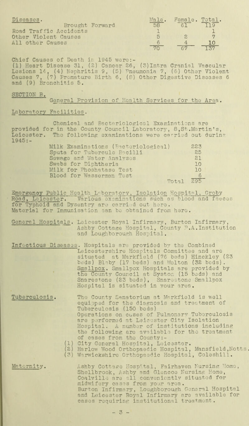 Diseases. Male. Female. Total. Brought Forward 58 61 119 Road Traffic Accidents 1 1 Other Violent Causes 5 2 7 All other Causes 6 4 10 70 67 137 Chief Causes of Death i Ln 1945 were:- (1) Heart Disease 31, (2) Cancer 26, (3)Intra Cranial Vascular Lesions 14, (4) Nephritis 9, (5) Pneumonia 7, (6) Other Violent Causes 7, (7) Premature Birth 6, (8) Other Digestive Diseases 6 and (9) Bronchitis 5. SECTION B. General Provision of Health Services for the Area. Laboratory Facilities. Chemical and Bacteriological Examinations are provided for in the County Council Laboratory, 8,St.Martin’s, Leicester. The following examinations were carried out during. 1945:- Milk Examinations (Bacteriological) 223 Sputa for Tubercule Bacilli 25 Sewage and Water Analyses 21 Swabs for Diphtheria 10 Milk for Phoshatase Test 10 Blood for Wasserman Test 6 Total 295 Emergency Public Health Lrboratory, Isolation Hospital, Groby Road, Leicester. ’ Various'examinations such as blood and faeces for Typhoid and Dysentry are carried out here. Material for Immunisation can be obtained from here. General Hospitals. Leicester Royal Infirmary, Burton Infirmary, Ashby Cottage Hospital, County T5.A .Institution and Loughborough Hospital. Infectious Diseases. Hospitals are provided by the Combined Leicestershire Hospitals Committee and are situated at Markfield (76 beds) Hinckley (23 beds) Blcby (17 beds) and Melton (32 beds). Smallpox. Smallpox Hospitals are provided by the County Council at Syston (15 beds) and Snarestone (23 beds), Snarestone Smallpox Hospital is situated in your area. Tuberculosis. The County Sanatorium at Markfield is well equipped for the diagnosis and treatment of Tuberculosis (150 beds) Operations on cases of Pulmonary Tuberculosis are performed at Leicester City Isolation Hospital. A number of institutions including the following are available for the treatment of cases from tho County:- (1) City General Hospital, Leicester. (2) Harlow Wood Orthopaedic Hospital, Mansfield,Notts (3) Warwickshire Orthopaedic Hospital, Coleshill. Maternity. Ashby Cottage Hospital, Fairhaven Nursing Home, Shellbrook, Ashby and Glencoe Nursing Home, Coalville are all conveniontlv situated for midwifery cases from your area. Burton Infirmary, Loughborough General Hospital and Leicester Royal Infirmary are available for cases requiring institutional treatment. 3