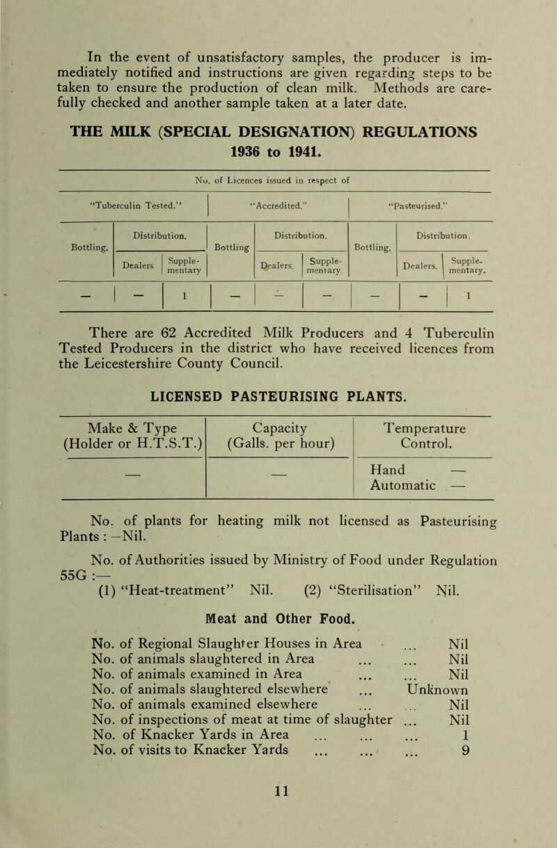 In the event of unsatisfactory samples, the producer is im- mediately notified and instructions are given regarding steps to be taken to ensure the production of clean milk. Methods are care- fully checked and another sample taken at a later date. THE MILK (SPECIAL DESIGNATION) REGULATIONS 1936 to 1941. No. of Licences issued in respect of “Tuberculin Tested.’’ “Accredited.” “Pasteurised.” Bottling. Distribution. Bottling Distribution. Bottling. Distribution. Dealers Supple- mentary Qealers. Supple- mentary. Dealers. Supple. mentary. - 1 - 1 - - - - - 1 1 There are 62 Accredited Milk Producers and 4 Tuberculin Tested Producers in the district who have received licences from the Leicestershire County Council. LICENSED PASTEURISING PLANTS. Make & Type Capacity Temperature (Holder or H.T.S.T.) (Galls, per hour) Control. — — Hand Automatic — No. of plants for heating milk not licensed as Pasteurising Plants : —Nil. No. of Authorities issued by Ministry of Food under Regulation 55G :— (1) “Heat-treatment” Nil. (2) “Sterilisation” Nil- Meat and Other Food. No. of Regional Slaughter Houses in Area No. of animals slaughtered in Area No. of animals examined in Area No. of animals slaughtered elsewhere No. of animals examined elsewhere No. of inspections of meat at time of slaughter No. of Knacker Yards in Area No. of visits to Knacker Yards Nil Nil Nil Unknown Nil Nil 1 9