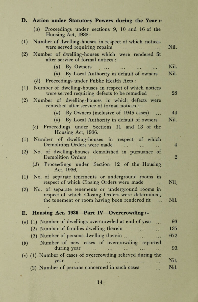 D. Action under Statutory Powers during the Year (a) Proceedings under sections 9, 10 and 16 of the Housing Act, 1936: (1) Number of dwelling-houses in respect of which notices were served requiring repairs ... ... ... Nil. (2) Number of dwelling-houses which were rendered fit after service of formal notices : — (a) By Owners ... ... ... ... Nil. (b) By Local Authority in default of owners Nil. (b) Proceedings under Public Health Acts : (1) Number of dwelling-houses in respect of which notices were served requiring defects to be remedied ... 28 (2) Number of dwelling-houses in which defects were remedied after service of formal notices :— (a) By Owners (inclusive of 1945 cases) ... 44 (b) By Local Authority in default of owners Nil. (c) Proceedings under Sections 11 and 13 of the Housing Act, 1936. (1) Number of dwelling-houses in respect of which Demolition Orders were made ... ... ... 4 (2) No. of dwelling-houses demolished in pursuance of Demolition Orders ... ... ... ... ... 2 (d) Proceedings under Section 12 of the Housing Act, 1936. (1) No. of separate tenements or underground rooms in respect of which Closing Orders were made ... Nil. (2) No. of separate tenements or underground rooms in respect of which Closing Orders were determined, the tenement or room having been rendered fit ... Nil. E. Housing Act, 1936—Part IV—Overcrowding (a) (1) Number of dwellings overcrowded at end of year ... 93 (2) Number of families dwelling therein ... ... 135 (3) Number of persons dwelling therein ... ... ... 672 (b) Number of new cases of overcrowding reported during year ... ... ... ... ... 93. (c) (1) Number of cases of overcrowding relieved during the year ... ... ... ... ... ... Nil. (2) Number of persons concerned in such cases ... Nil.