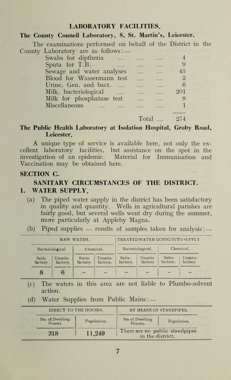 LABORATORY FACILITIES. The County Council Laboratory, 8, St. Martin’s, Leicester. The examinations performed on behalf of the District in the County Laboratory are as follows: — Swabs for diptheria ...... 4 Sputa for T.B. 9 Sewage and water analyses 43 Blood for Wassermann test 2 Urine, Gen. and bact 6 Milk, bacteriological 201 Milk for phosphatase test 8 Miscellaneous 1 Total 274 The Public Health Laboratory at Isolation Hospital, Groby Road, Leicester. A unique type of service is available here, not only the ex- cellent laboratory facilities, but assistance on the spot in the investigation of an epidemic. Material for Immunisation and Vaccination may be obtained here. SECTION C. SANITARY CIRCUMSTANCES OF THE DISTRICT. 1. WATER SUPPLY. (a) The piped water supply in the district has been satisfactory in quality and quantity. Wells in agricultural parishes are fairly good, but several wells went dry during the summer, more particularly at Appleby Magna. (b) Piped supplies — results of samples taken for analysis: — RAW WATER. TREATED WATER GOING INTO SUPPLY Bacteriological Chemical. Bacteriological. Chemical, Satis- factory. Unsatis- factory. Satis- factory. Unsatis- factory. Satis- factory. Unsatis- factory Satis- factory. Unsatis- factory 8 6 - - - - - - (c) The waters in this area are not liable to Plumbo-solvent action. (d) Water Supplies from Public Mains: — DIRECT TO THE HOUSES. BY MEANS OF STANDPIPES. No. of Dwelling Houses Population. No of Dwelling Houses. Population. 318 11,249 There are no public standpipes in the district.