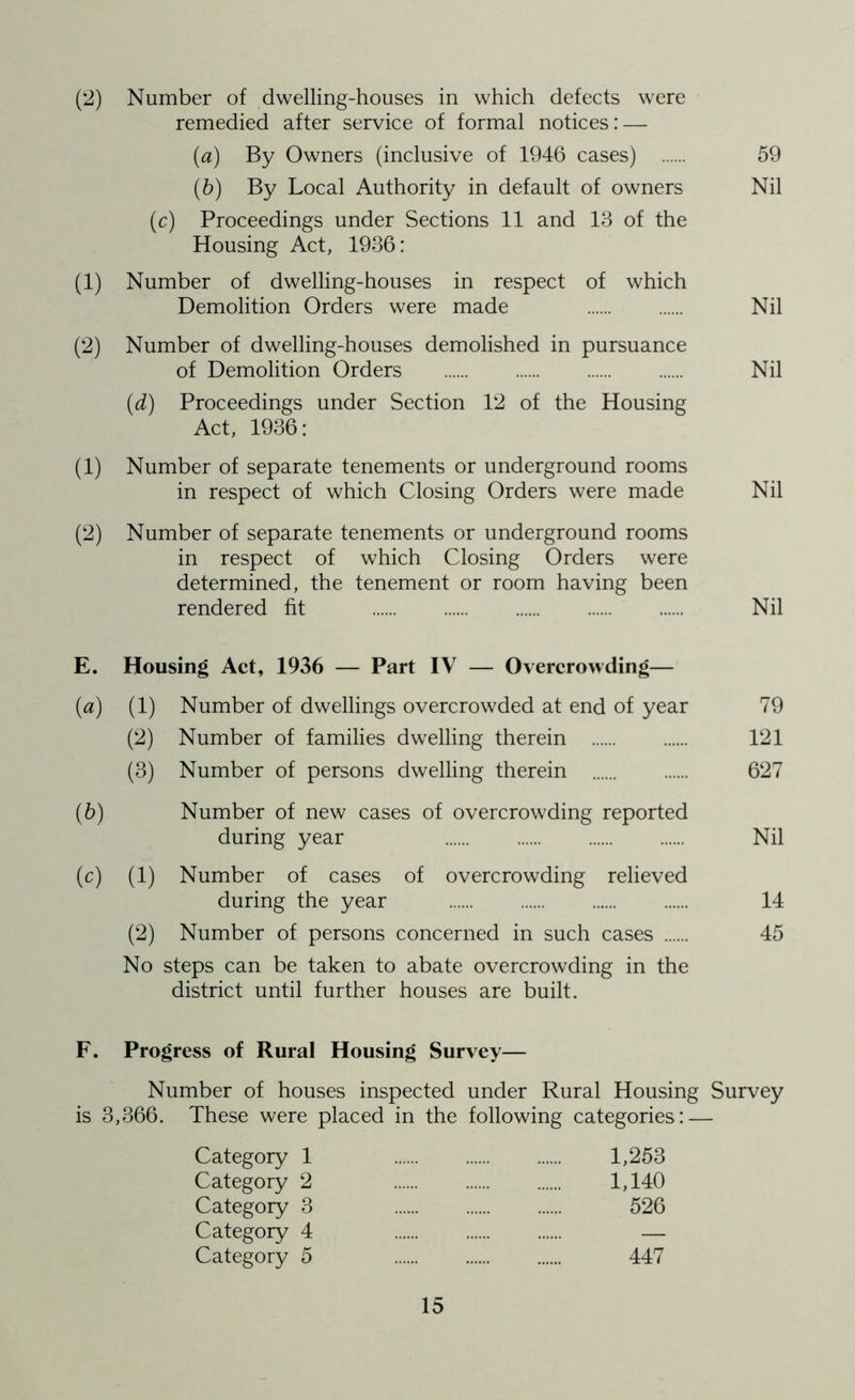 (2) Number of dwelling-houses in which defects were remedied after service of formal notices: — (a) By Owners (inclusive of 1946 cases) 59 (b) By Local Authority in default of owners Nil (c) Proceedings under Sections 11 and 13 of the Housing Act, 1936: (1) Number of dwelling-houses in respect of which Demolition Orders were made Nil (2) Number of dwelling-houses demolished in pursuance of Demolition Orders Nil (d) Proceedings under Section 12 of the Housing Act, 1936: (1) Number of separate tenements or underground rooms in respect of which Closing Orders were made Nil (2) Number of separate tenements or underground rooms in respect of which Closing Orders were determined, the tenement or room having been rendered fit Nil E. Housing Act, 1936 — Part IV — Overcrowding— (a) (1) Number of dwellings overcrowded at end of year 79 (2) Number of families dwelling therein 121 (3) Number of persons dwelling therein 627 (b) Number of new cases of overcrowding reported during year Nil (c) (1) Number of cases of overcrowding relieved during the year 14 (2) Number of persons concerned in such cases 45 No steps can be taken to abate overcrowding in the district until further houses are built. F. Progress of Rural Housing Survey— Number of houses inspected under Rural Housing Survey is 3,366. These were placed in the following categories: — Category 1 1,253 Category 2 1,140 Category 3 526 Category 4 — Category 5 447