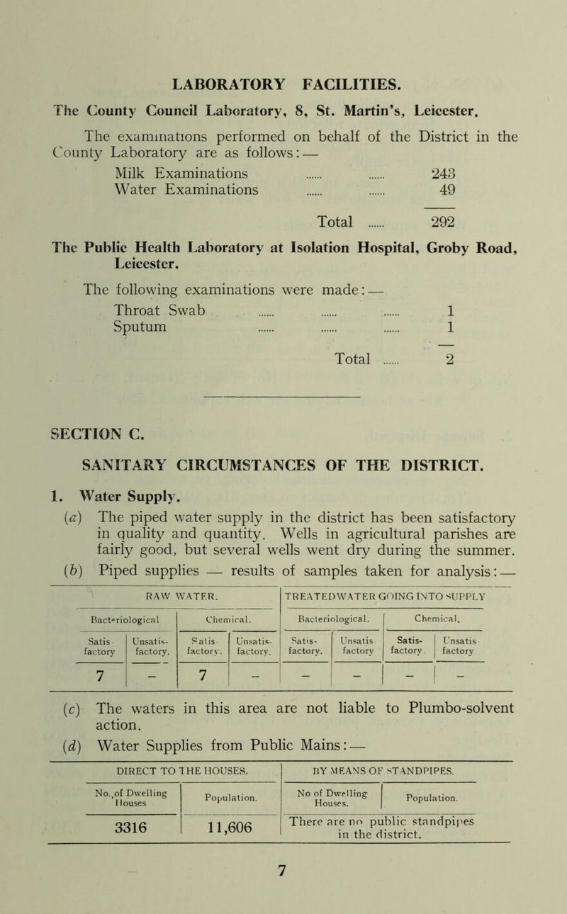 LABORATORY FACILITIES. The County Council Laboratory, 8, St. Martin’s, Leicester. The examinations performed on behalf of the District in the County Laboratory are as follows: — Milk Examinations 243 Water Examinations 49 Total 292 The Public Health Laboratory at Isolation Hospital, Groby Road, Leicester. The following examinations were made:— Throat Swab 1 Sputum 1 Total 2 SECTION C. SANITARY CIRCUMSTANCES OF THE DISTRICT. 1. Water Supply. {a) The piped water supply in the district has been satisfactory in quality and quantity. Wells in agricultural parishes are fairly good, but several wells went dry during the summer. (b) Piped supplies — results of samples taken for analysis: — RAW WATER. TREATEDWATER GOING INTO SUPPLY Bacteriological Chemical. Bacteriological. Chemical. Satis factory Unsatis- factory. Satis- factory. Unsatis- factory. Satis- factory. Unsatis- factory Satis- Unsatis- factory . factory 7 - 7 - - - - (c) The waters in this area are not liable to Plumbo-solvent action. (d) Water Supplies from Public Mains: — DIRECT TO THE HOUSES. BY MEANS OF STANDPIPES. No.,of Dwelling Houses Population. No of Dwelling Houses. Population. 3316 11,606 There are no public standpipes in the district.