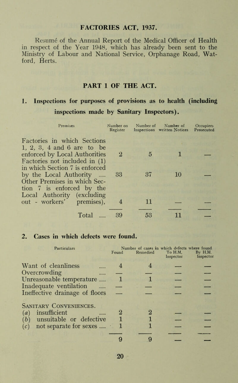 FACTORIES ACT, 1937. Resume of the Annual Report of the Medical Officer of Health in respect of the Year 1948, which has already been sent to the Ministry of Labour and National Service, Orphanage Road, Wat- ford, Herts. PART 1 OF THE ACT. 1. Inspections for purposes of provisions as to health (including inspections made by Sanitary Inspectors). Premises Factories in which Sections 1, 2, 3, 4 and 6 are to be Number on Register Number of Inspections Number of written Notices Occupiers Prosecuted enforced by Local Authorities Factories not included in (1) in which Section 7 is enforced 2 5 1 by the Local Authority Other Premises in which Sec- tion 7 is enforced by the Local Authority (excluding out - workers’ premises), 33 37 10 4 11 — — Total 39 53 2. Cases in which defects were found. 11 Particulars Number of cases in which defects where found Found Remedied To H.M. Inspector By H.M. Inspector Want of cleanliness 4 4 Overcrowding — — — — Unreasonable temperature 1 1 — — Inadequate ventilation — — — — Ineffective drainage of floors Sanitary Conveniences. (a) insufficient 2 2 — — (b) unsuitable or defective 1 1 — — (c) not separate for sexes 1 1 — — 9 9 ___