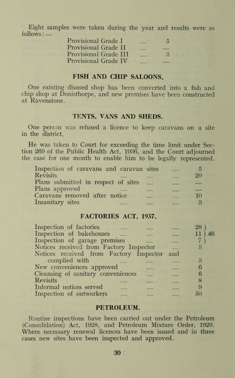 Eight samples were taken during the }^ear and results were as follows: — Provisional Grade I 5 Provisional Grade II — Provisional Grade III 3 Provisional Grade IV — FISH AND CHIP SALOONS. One existing disused shop has been converted into a fish and chip shop at Donisthorpe, and new premises have been constructed at Ravenstone. TENTS, VANS AND SHEDS. One person was refused a licence to keep caravans on a site in the district. He was taken to Court for exceeding the time limit under Sec- tion 269 of the Public Health Act, 1936, and the Court adjourned the case for one month to enable him to be legally represented. Inspection of caravans and caravan sites 5 Revisits 20 Plans submitted in respect of sites — Plans approved Caravans removed after notice 10 Insanitary sites 3 FACTORIES ACT, 1937. Inspection of factories Inspection of bakehouses Inspection of garage premises Notices received from Factory Inspector Notices received from Factory Inspector and complied with New conveniences approved Cleansing of sanitary conveniences Revisits Informal notices served Inspection of outworkers PETROLEUM. Routine inspections have b.een carried out under the Petroleum (Consolidation) Act, 1928, and Petroleum Mixture Order, 1929. Where necessary renewal licences have been issued and in three cases new sites have been inspected and approved. 28 ) 11 ) 46 V 6 6 8 9 50