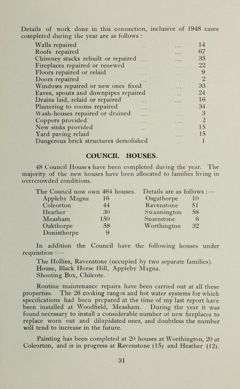 Details of work done in this connection, inclusive of 1948 cases completed during the year are as follows : Walls repaired . ... 14 Roofs repaired ... 67 Chimney stacks rebuilt or repaired . ... 35 Fireplaces repaired or renewed . 22 Floors repaired or relaid . ... 9 Doors repaired ... 2 Windows repaired or new ones fixed ... 33 Eaves, spouts and downpipes repaired .. 24 Drains laid, relaid or repaired ... ... 16 Plastering to rooms repaired ... 34 Wash-houses repaired or drained ... 3 Coppers provided . ... 2 New sinks provided ... 15 Yard paving relaid ... 15 Dangerous brick structures demolished 1 COUNCIL HOUSES. 48 Council Houses have been completed during the year. The majority of the new houses have been allocated to families living in overcrowded conditions. The Council now own 464 houses. Details are as follows :— Appleby Magna 16 Osgathorpe 10 Coleorton 44 Ravenstone 51 Heather 30 Sw7annington 58 Measham 150 Snarestone 6 Oakthorpe 58 Worthington 32 Donisthorpe 9 In addition the Council have the following houses under requisition :— The Hollies, Ravenstone (occupied by two separate families). House, Black Horse Hill, Appleby Magna. Shooting Box, Chilcote. Routine maintenance repairs have been carried out at all these properties. The 26 cooking ranges and hot water systems for which specifications had been prepared at the time of my last report have been installed at Woodfield, Measham. During the year it was found necessary to install a considerable number of new fireplaces to replace worn out and dilapidated ones, and doubtless the number will tend to increase in the future. Painting has been completed at 20 houses at Worthington, 20 at Coleorton, and is in progress at Ravenstone (15) and Heather (12).