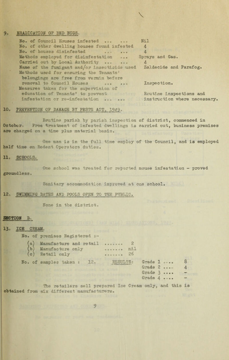 9 ERADICATION 0? SEP BUSS No. of Council Houses infested ... ... No. of other dwelling houses foxmd infested No. of houses disinfested to. Methods employed for disinfestation . Carried out by Local Authority .c« Name of the fumigant and/or insecticide used Methods used for ensuring the Tenants' belongings, are free from vermin before removal to Council Houses OQ. ... Measures taken for the supervision of education of Tenants’ to prevent infestation or re-infestation .00 . Nil 4 4 Sprays and Gas. 4 Zaldecide and Parafog. Inspection. Routine inspections and instruction where necessary. 10, PREVENTION OF DAMAGE BY PESTS ACT, 1949. Routine parish by parish inspection of district, commenced in October, Free treatment of infested dwellings is carried out, business premises are charged on a time plus material basis. One man is in the full time employ of the Council, and is employed half time on Rodent Operators duties. 11, SCHOOLS- groundless. One school was treated for reported mouse infestation - proved Sanitary accommodation improved at one school. 12, SWIMMING BATHS AND POOLS OPEN TO THE TOLLS, None in the district. SECTION J>- 13* ICE CREAM, No. of premises Registered s— ^a) Manufacture and retail (b) Manufacture only (c) Retail only No. of samples taken s 12* e n o c o o • Q O o o • » 9 * O O O O O « 2 nil 26 RESULTS g Grade 1 o-.• Grade 2 Grade 3 * *«• Grade 4 .,., 8 4 The retailers sell prepared Ice Cream only, and this is obtained from six different manufacturers. 9