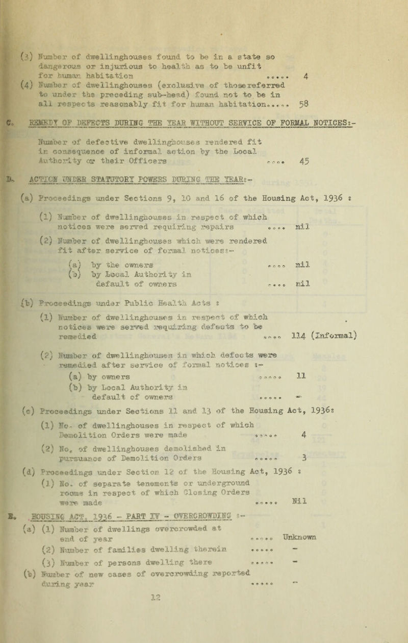 (.'•) Number of dweiiinghouses found to be in a state so dangerous or injurious to health as to he unfit for human habitation . O.o. 4 (4) Number of dweiiinghouses (exclusive of those referred to under the preceding sub-head) found not to be in ets reasonably fit for human habitation.,. * -*» 58 C- HagjDT_OF DEFECTS NUB.INI THE ^jBAH NOTICES5- Nurnber of defective dweiiinghouses rendered fit in consequence of informal action by the Local Authority as their Officers <-.-<> e 45 ACT.:ON V'NDKK STAPITORY POWERS PEEING THE YBABg- (a) Proceedings under Sections 9» 10 and 16 of the Housing Act, 1936 8 (1) Number of dweiiinghouses in respect of which notices were served requiring repairs 000c nil (2) Number of dweiiinghouses which were rendered fit after service of formal notices?,- (a) by the owners rroo nil (lb) by Local Authority in default of owners r..» nil {b) Proceedings under Public Health Acts s (l) Number of dweiiinghouses in respect of which notices were served requiring defects to be remedied «,■>,»« 114 (informal) (?) Number of dweiiinghouses in which defects were remedied after service of formal notices s- (a) by owners 11 (b) by Local Authority in default of owners .coo, (c) Proceedings under Sections 11 and 13 of the Housing Act, 1936s (l) No- of dweiiinghouses in respect of which demolition Orders were made ®s~o® 4 (?) No, of dweiiinghouses demolished in pursuance of Demolition Orders oo.o* 3 (d) Proceedings under Section 12 of the Housing Act, 1936 % (j.) No. of separate tenements or underground rooms in respect of which Hosing Orders were made « » •» * Nil B* . HOUSING Agg. 1936 - PAHT I¥ - OYEROSOWHINS 8- (a) (l) Nxunber of dwellings overcrowded at end of year Unknown (2) Number of families dwelling thfsrei.n * ®»« ® ~ (3) Number of persons dwelling there ».*«. — (b) N’lraber of new cases of overcrowding reported during year * * * *0 12