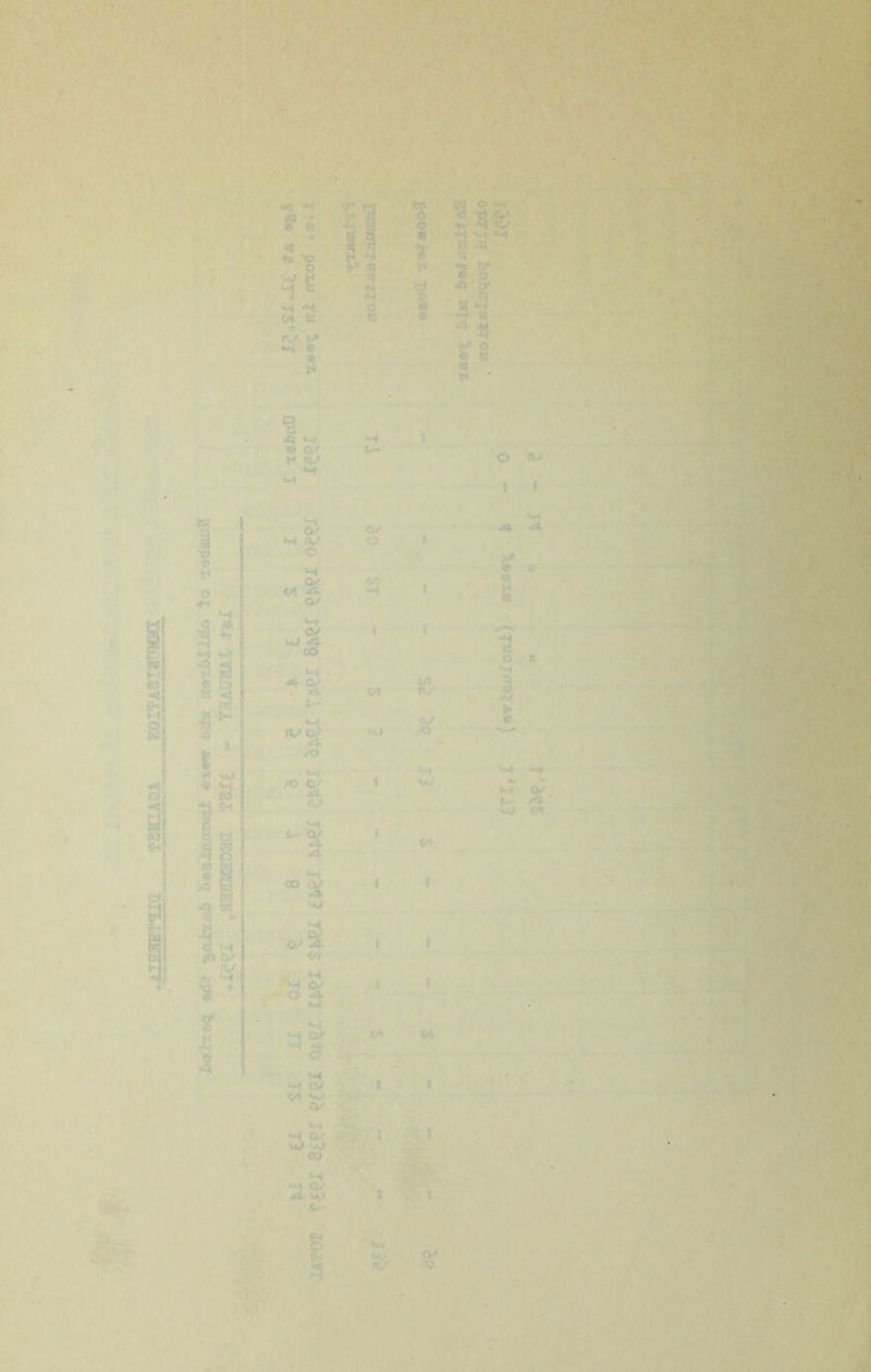 ru ►. * A M Q/ .'V O/ c.j A- oO O' IV 0/ /O C ’ u- qj CO iU UJ QJ H V ' 00 It