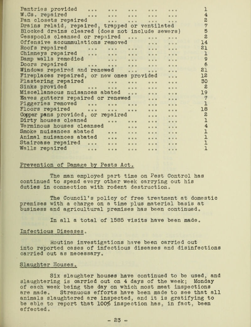 PQntl*10S Jpl*ovici0cl ooo ooo ooo ooo ooo W o Os Q I*©jp311*©cl OOO ooo ooo ooo ooo Pan clos©ts r©pair©d ©»» „0o 000 O0o Drains relaid9 repaired, trapped or ventilated Blocked drains cl©ar©d (does not includ© sewers Cesspools cl©ans©d or r©pair©d 00o 000 oo0 Off©nsiv© accummulations r©mov©d 000 000 Roofs repaired ooo ooo ooo ooo ooo Chimn©ys r©pair©d 0o0 ooo 000 »»» ooo Damp walls r©m0di©d 000 O0o 000 ooo Doors rspair©d o©o ooo ooo ooo ooo Windows r©paired and r©nswed ©»© 000 oo» Fireplaces repaired;, or new on©s provided 00o Plastering repair©d 0oo 000 ooo 000 S.1 U.K3 prOVid©d OOO OOO OOO OOO OOO Miscellaneous nuisanc©s abated 000 ooo ooo Eaves gutters repaired or r©n©wed 000 000 Piggeries removed ooo ooo ooo ooo ooo Floors repairsd ooo ooo ooo ooo ooo Copper pans provided;, or repaired COo ooo Dirty houses cleaned 000 oo» 000 ooo Verminous houses cleansed 000 00o 0o0 Smoke nuisances abated 000 000 000 000 Animal nuisances abated 0©o ©«© ooo 000 staircase repaired ooo ooo ooo ooo ooo alls repaired ooo ooo ooo ooo ooo 1 4 2 7 5 2 14 21 1 9 6 21 12 50 2 19 1 1 18 2 1 4 1 1 1 1 Prevention of Damage by Pests Act0 The man employed part time on Pe3t Control has continued to spend every other week carrying out his duties in connection with rodent destruction0 The Council’s policy of free treatment at domestic premises with a charge on a time plus material basis at business and agricultural premises has been continued« In all a total of 1585 visits have been madec Infectious Diseases© Routine investigations have been carried out into reported cases of infectious diseases and disinfections carried out as necessary0 Slaughter Houses0 Six slaughter houses have continued to be used;, and slaughtering is carried out on 4 days of the week° Monday of each week being the day on which most meat inspections are made© Strenuous efforts have been made to see that all animals slaughtered are inspected, and it is gratifying to be able to report that 100$ inspection has,, in fact, been effected 0 - 23 =
