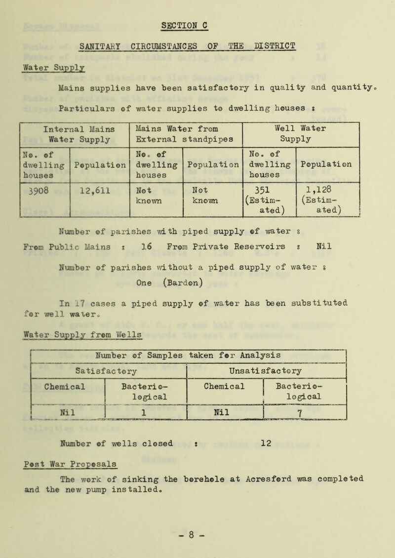 SANITARY CIRCUMSTANCES OF THE DISTRICT Water Supply Mains supplies have been satisfactory in quality and quantity,. Particulars of water supplies to dwelling houses s Internal Mains Water Supply Mains Water from External standpipes Well Water Supply No. of dwelling houses Population No o ©f dwelling houses Population No. of dwelling houses Population 3908 12,611 Not known Not known 351 (Estim- ated) 1,128 (Estim- ated) Number of parishes with piped supply ©f water 8 From Public Mains s 16 From Private Reservoirs 8 Nil Number of parishes without a piped supply of water g One (Barden) In 17 cases a piped supply of water has been substituted for well warer0 Water Supply from Wells Number of Samples taken for Analysis Satisfactory Unsatisfactory Chemical Bacterio- Chemical Bacterio- logical logical Nil 1 Nil 7 Number ©f wells closed s 12 Post War Proposals The work of sinking the borehole at Acresford was completed and the new pump installed,, - 8 -