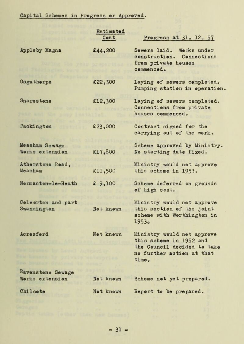 Capital Schemes in Progress or Approved. Appleby Magna Osgathorpe Snarestone Packington Measham Sewage Werks extensien Atherstone Read, Measham N®rmant©n-=le°=Heath Celeerten and part Swanningten Aeresferd Ravenstene Sewage Werks extensien Chilcete Estimated Cest £44»200 £22,300 £12,300 £23,000 £17,800 £11,500 £ 9,100 Net known Net knewn Pregress at 31o 120 57 Sewers laid. Weiks under constructien. Cennections frem piivate houses cemmencedo Laying ef sewers cempletedo Pumping station in eperatien. Laying ef sewers completed. Connections from private houses commencedo Contract signed for the carrying out of the work. Scheme approved by Ministry. N© starting date fixed. Ministry would not approve this scheme in 1953» Scheme deferred ©n grounds of high cost. Ministry would not approve this section of the joint scheme with Worthington in 1953o Ministry would net approve this scheme in 1952 and the Ceuncil decided t© take no further action at that time0 Not known Scheme not yet prepared. Not knewn Report t© be prepared. - 31 -