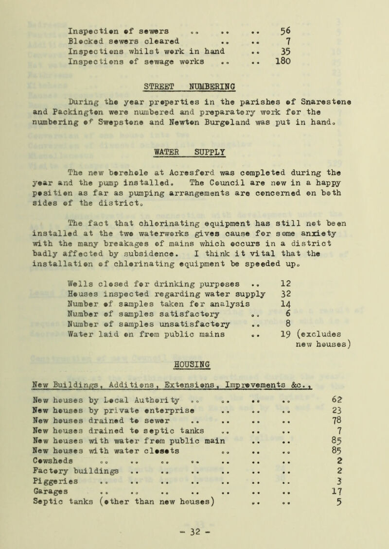9 9 Inspection ef sewers Blocked sewers cleared Inspections whilst work in hand Inspections ©f sewage works 56 7 35 180 STREET NUMBERING During the year properties in the parishes ®f Snarestone and Packington were numbered and preparatory work for the numbering e** Swepstone and Newton Burgoland was put in hand© WATER SUPPLY The new borehole at Acresford was completed during the year and the pump installed. The Council are now in a happy position as far as pumping arrangements are concerned on both sides of the district. The fact that chlorinating equipment has still not been installed at the twc waterworks gives cause for some anxiety with the many breakages of mains which occurs in a district badly affected by subsidence. I think it vital that the installation of chlorinating equipment be speeded up. Wells closed for drinking purposes Houses inspected regarding water supply Number of samples taken for analysis Number of samples satisfactory Number ®f samples unsatisfactory Water laid ©n from public mains 12 32 14 6 8 19 (excludes new houses) HOUSING New Buildings, Additions, Extensions, Improvements &c. , New houses by Local Authority . © ©. •« .. New houses by private enterprise .. *. .. New houses drained to sewer New houses drained to septic tanks .. .. New houses with water from public main New houses with water closets Cowsheds 00 .. ©» .. •« «• Factory buildings Piggeries .© • • .. ■ • . • . • * * Garages Septic tanks (other than new houses) ». .. 62 23 78 7 85 85 2 2 3 17 5 - 32 -