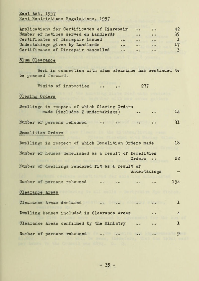 Rent Aot, 1957 Rent Restrictions Regulations, 19*37 Applications fer Certificates ®f Disrepair Number ef notices served en Landlords Certificates of Disrepair issued Undertakings given by Landlords Certificates ©f Disrepair cancelled »<> Slum Clearance 42 39 1 17 3 Work in connection with slum clearance has continued to be pressed forward. Visits of inspection .. c. 277 Closing Orders Dwellings in respect of which Closing Orders made (includes 2 undertakings) .. ... 14 Number of persons rehoused «■> ° • .» «. 31 Demolition Orders Dwellings in respect of which Demolition Orders made 18 Number of houses demolished as a result of Demolition Orders «.. 22 Number of dwellings rendered fit as a result ©f undertakings *= Number of persons rehoused °o «0 co 134 Clearance Areas Clearance Areas declared .0 <><> OQ 00 1 Dwelling houses included in Clearance Areas .. 4 Clearance Areas confirmed by the Ministry 00 <*<> 1 Number of persons rehoused 00 0O .« OQ 9 - 35 -