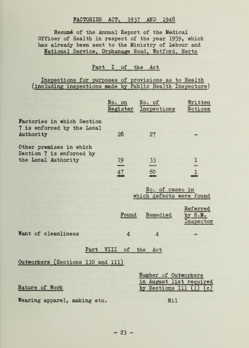 FACTORIES ACT, 193T AND 1948 Resumfi of the Annual Report of the Medical Officer of Health in respect of the year 1959> which has already been sent to the Ministry of Labour and National Service,, Orphanage Road, Watford,, Herts Part I of the Act Inspections for purposes of provisions as to Health (including inspections made by Public Health Inspectors) Noo on Registe] Noc of r Inspections Written Notices Factories in which Section T is enforced by the Local Authority 28 27 Other premises in which Section 7 is enforced by the Local Authority 19 33 1 47 60 J, Noo of cases in which defects were found Found Remedied Referred by H0Mo Inspector Want of cleanliness 4 4 - Part VIII of the Act Outworkers (Sections IIP and 111) Number of Outworkers in August list required Nature of Work by Sections 111 (l) (cj Wearing apparel, making etc0 Nil - 23 -