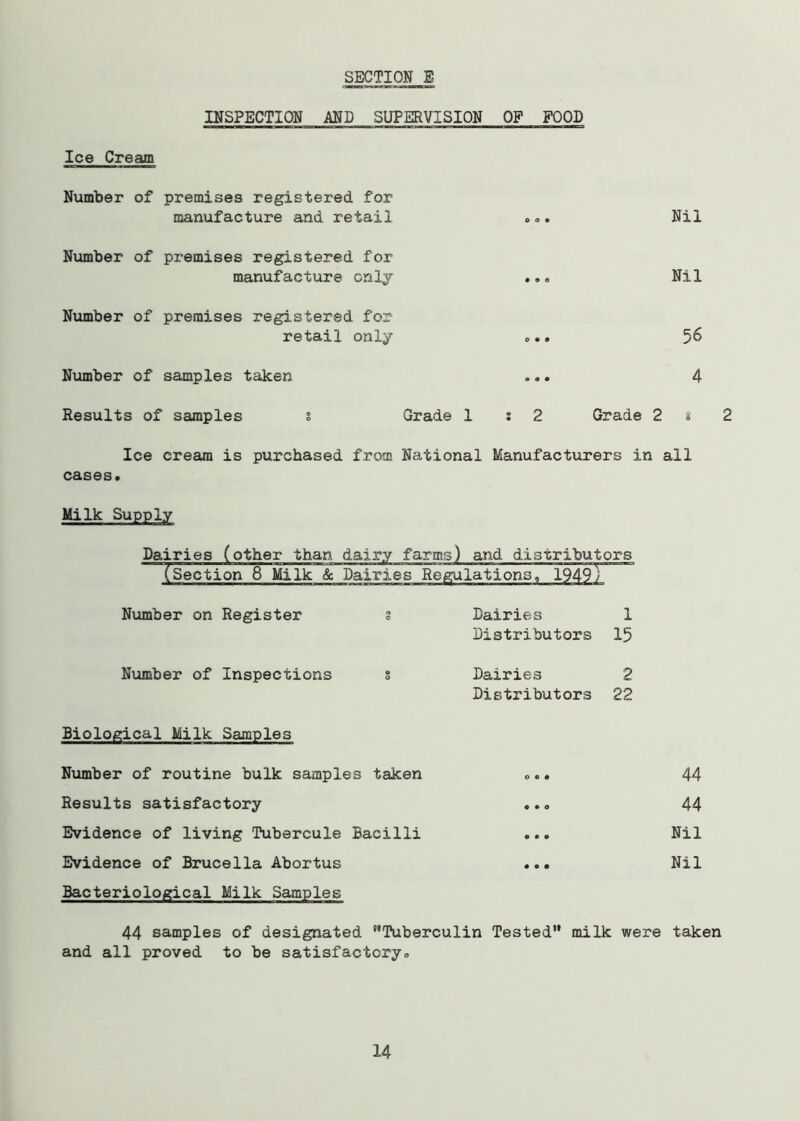 INSPECTION AND SUPERVISION OF FOOD Ice Cream of premises registered for manufacture and retail © o • Nil of premises registered for manufacture only • 9 6 Nil of premises registered for retail only © • • 56 of samples taken » o • 4 Results of samples s Grade 1 s 2 Grade 2 s Ice cream is purchased from National Manufacturers in all cases. Milk Supply Dairies (other than dairy farms) and distributors (Section 8 Milk & Dairies Regulations, 1949) Number on Register O O Dairies Distributors 1 15 Number of Inspections © O Dairies Distributors 2 22 Biological Milk Samples Number of routine bulk samples taken Results satisfactory Evidence of living Tubercule Bacilli Evidence of Brucella Abortus Bacteriological Milk Samples 44 44 Nil Nil 44 samples of designated Tuberculin Tested milk were taken and all proved to be satisfactory. 14