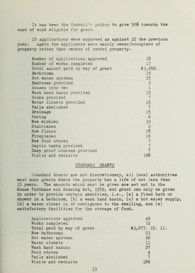 It has been the Council'1 s policy to give 50$ towards the cost of work eligible for grant® 18 applications were approved as against 22 the previous year0 Again the applicants were mainly owner/occupiers of property rather than owners of rented property® Number of applications approved 18 Number of works completed 1? Total amount paid by way of grant £3*656 Bathrooms 15 Hot water systems 15 Bedrooms provided 2 Houses into two 1 Wash hand basin provided 15 Sinks provided 7 Water closets provided 15 Pails abolished 7 Drainage 15 Paving 6 New windows 32 Staircases 2 New floors 18 Fireplaces 16 New food stores 7 Septic tanks provided 7 Damp proof courses provided 7 Visits and revisits 198 STANDARD GRANTS Standard Grants are not discretionary* all local authorities must make grants where the property has a life of not less than 15 years® The amounts which must be given are set out in the House Purchase and Housing Act* 1959? and grant can only be given in order to provide certain amenities* i0e», (a) a fixed bath or shower in a bathroom* (b) a wash hand basin, (c) a hot water supply, (d) a water closet in or contiguous to the dwelling* and (e) satisfactory facilities for the storage of food® Applications approved Works completed Total paid by way of giant New bathrooms Hot water systems Water closets Wash hand basins Food stores Pails abolished Visits and revisits 49 32 £3,Otto 15o 11. 23 26 11 27 4 186