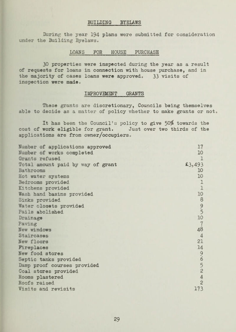 BUILDING BYELAWS During the year 194 plans were submitted for consideration under the Building Byelaws. LOANS FOR HOUSE PURCHASE 30 properties were inspected during the year as a result of requests for loans in connection with house purchase, and in the majority of cases loans were approved* 33 visits of inspection were made* IMPROVEMENT GRANTS These grants are discretionary, Councils being themselves able to decide as a matter of policy whether to make grants or not* It has been the Council*s policy to give 50% towards the cost of work eligible for grant. Just over two thirds of the applications are from cwner/occupierso Number of applications approved Number of works completed Grants refused Total amount paid by way of grant Bathrooms Hot water systems Bedrooms provided Kitchens provided Wash hand basins provided Sinks provided Water closets provided Pails abolished Drainage Paving New windows Staircases New floors Fireplaces New food stores Septic tanks provided Damp proof courses provided Coal stores provided Rooms plastered Roofs raised Visits and revisits IT 10 1 £3*493 10 10 1 1 10 8 9 5 10 7 48 4 21 14 9 6 5 2 4 2 173 29