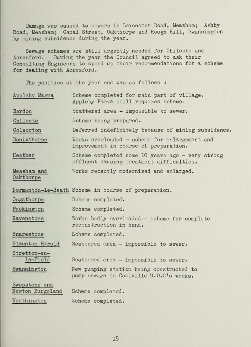 Damage was caused to sewers in Leicester Road, Measham^ Ashby Road, Measham? Canal Street, Oakthorpe and Hough Hill, Swannington by mining subsidence during the year. Sewage schemes are still urgently needed for Chilcote and Acresford. During the year the Council agreed to ask their Consulting Engineers to speed up their recommendations for a scheme for dealing with Acresford. The position at the year end was as follows s Appleby Magna Scheme completed for main part of village. Appleby Parva still requires scheme. Bardon Scattered area - impossible to sewer. Chilcote Scheme being prepared. Coleorton Deferred indefinitely because of mining subsidence. Donisihorpe Works overloaded - scheme for enlargement and improvement in course of preparation. Heather Scheme completed some 10 years ago - very strong effluent causing treatment difficulties. Measham and Oakthorpe i:*forks recently modernised and enlarged. Normanton-le-Heath Scheme in course of preparation. Osgathorpe Scheme completed. Packington Scheme completed. Ravenstone Works badly overloaded - scheme for complete reconstruction in hand. Snarestone Scheme completed. Staunton Harold Scattered area - impossible to sewer. Stretton-en- le-Field Scattered area - impossible to sewer. Swannington New pumping station being constructed to pump sewage to Coalville U.D.C's works. Swepstone and Newton Burgoland Scheme completed. Worthington Scheme completed. 18