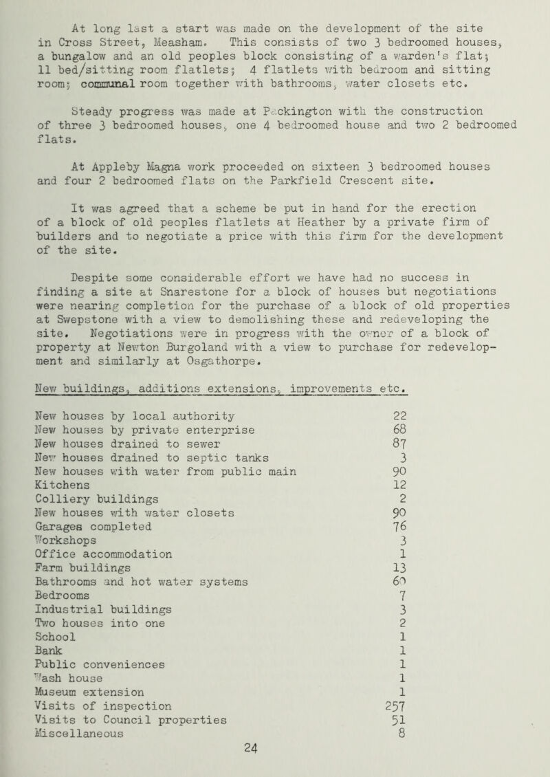 At long last a start was made on the development of the site in Cross Street, Measham. This consists of two 3 bedroomed houses, a bungalow and an old peoples block consisting of a warden's flat5 11 bed/sitting room flatlets 5 4 flatlets with bedroom and sitting room; communal room together with bathrooms, v;/ater closets etc. Steady progress was made at Packington with the construction of three 3 bedroomed houses, one 4 bedroomed house and two 2 bedroomed flats. At Appleby Magna work proceeded on sixteen 3 bedroomed houses and four 2 bedroomed flats on the Parkfield Crescent site. It was agreed that a scheme be put in hand for the erection of a block of old peoples flatlets at Heather by a private firm of builders and to negotiate a price with this firm for the development of the site. Despite some considerable effort we have had no success in finding a site at Snarestone for a block of houses but negotiations were nearing completion for the purchase of a block of old properties at Swepstone with a view to demolishing these and redeveloping the site. Negotiations were in progress with the owner of a block of property at Newton Burgoland with a view to purchase for redevelop- ment and similarly at Osgathorpe. New buildings, additions extensions, improvements etc. New houses by local authority 22 New houses by private enterprise 68 New houses drained to sewer 87 New houses drained to septic tanks 3 New houses with water from public main 90 Kitchens 12 Colliery buildings 2 New houses with water closets 90 Garages completed 76 Workshops 3 Office accommodation 1 Farm buildings 13 Bathrooms and hot water systems 60 Bedrooms 7 Industrial buildings 3 Two houses into one 2 School 1 Bank 1 Public conveniences 1 •ash house 1 Museum extension 1 Visits of inspection 257 Visits to Council properties 51 Miscellaneous 8 24