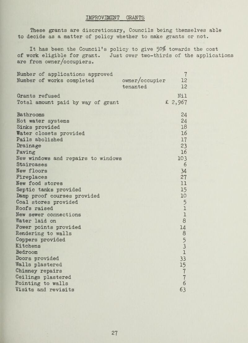 IMPROVEMENT GRANTS These grants are discretionary, Councils being themselves able to decide as a matter of policy whether to make grants or not. It has been the Council’s policy to give 50$ towards the cost of work eligible for grant. Just over two-thirds of the applications are from owner/occupiers. Number of applications approved 7 Number of works completed owner/occupier 12 tenanted 12 Grants refused Nil Total amount paid by way of grant £ 2,967 Bathrooms 24 Hot water systems 24 Sinks provided 18 Water closets provided 16 Pails abolished 17 Drainage 23 Paving 16 New windows and repairs to windows 103 Staircases 6 New floors 34 Fireplaces 27 New food stores 11 Septic tanks provided 15 Damp proof courses provided 10 Coal stores provided 5 Roofs raised 1 New sewer connections 1 Water laid on 8 Power points provided 14 Rendering to walls 8 Coppers provided 5 Kitchens 3 Bedroom 1 Doors provided 33 Walls plastered 15 Chimney repairs 7 Ceilings plastered 7 Pointing to walls 6 Visits and revisits 63 27