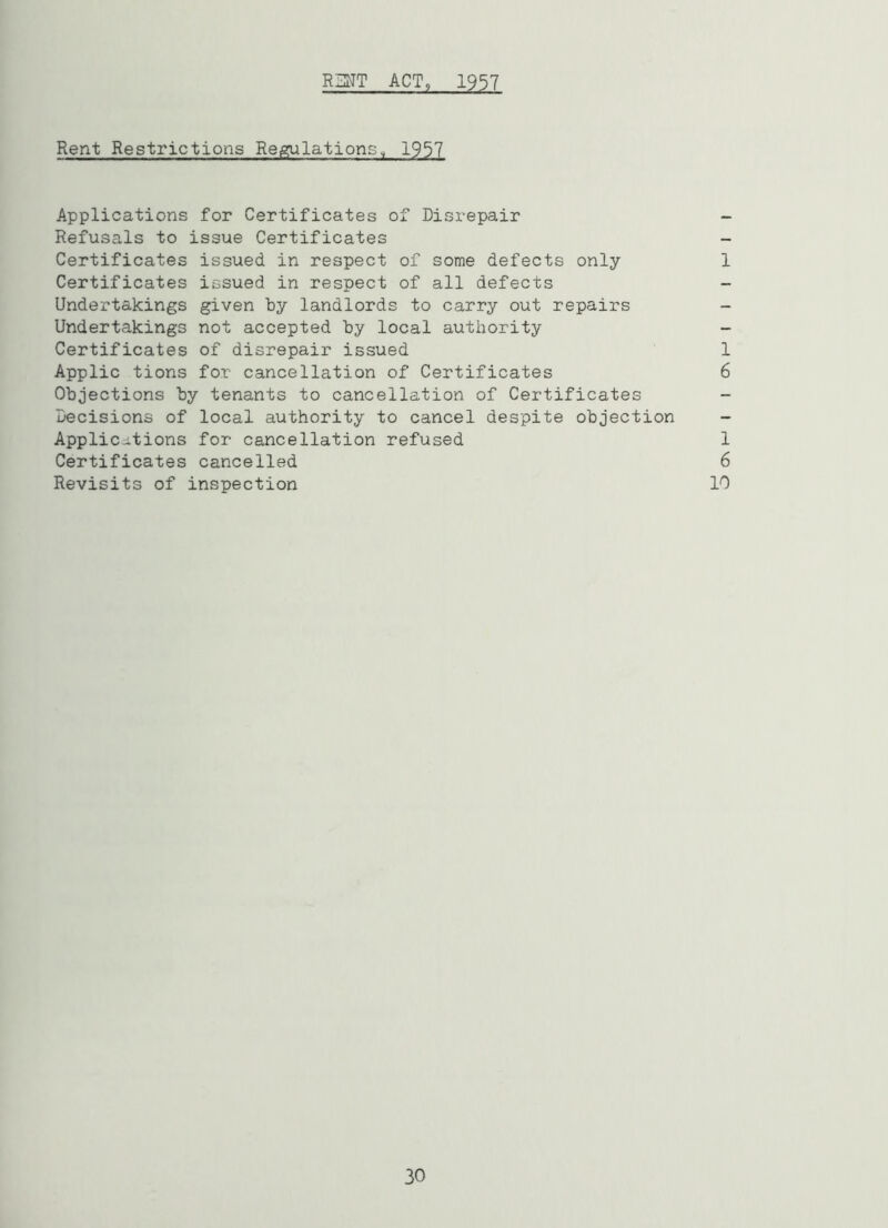 RUNT ACT, 1957 Rent Restrictions Regulations, 1957 Applications for Certificates of Disrepair - Refusals to issue Certificates - Certificates issued in respect of some defects only 1 Certificates issued in respect of all defects - Undertakings given by landlords to carry out repairs Undertakings not accepted by local authority Certificates of disrepair issued 1 Applic tions for cancellation of Certificates 6 Objections by tenants to cancellation of Certificates Decisions of local authority to cancel despite objection Applications for cancellation refused 1 Certificates cancelled 6 Revisits of inspection 10 30