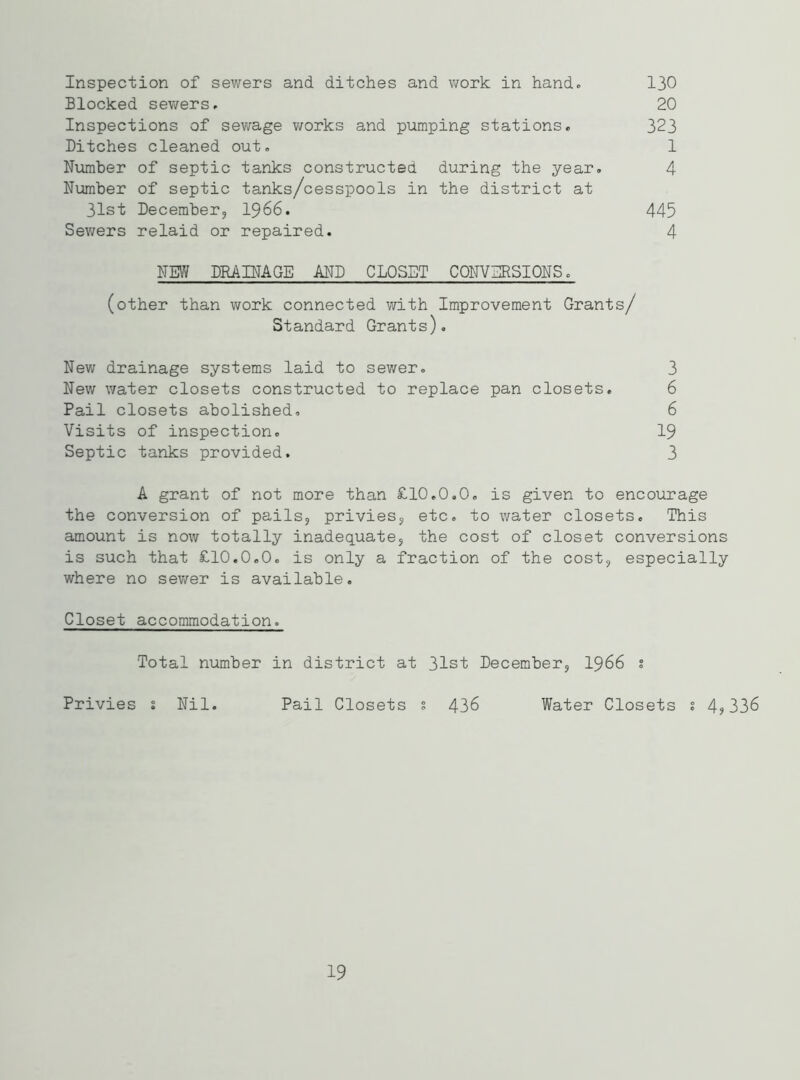 Inspection of sewers and ditches and work in hand.. 130 Blocked sewers, 20 Inspections of sewage works and pumping stations. 323 Ditches cleaned out. 1 Number of septic tanks constructed during the year. 4 Number of septic tanks/cesspools in the district at 31st December, 1966. 445 Sewers relaid or repaired. 4 NEW DRAINAGE AND CLOSET CONVERSIONS. (other than work connected with Improvement Grants/ Standard Grants). New drainage systems laid to sewer. 3 New water closets constructed to replace pan closets. 6 Pail closets abolished. 6 Visits of inspection. 19 Septic tanks provided. 3 A grant of not more than £10.0.0. is given to encourage the conversion of pails, privies, etc. to water closets. This amount is now totally inadequate, the cost of closet conversions is such that £10.0.0. is only a fraction of the cost, especially where no sewer is available. Closet accommodation. Total number in district at 31st December, 1966 2 Privies 2 Nil. Pail Closets 2 436 Water Closets 2 4?336 19