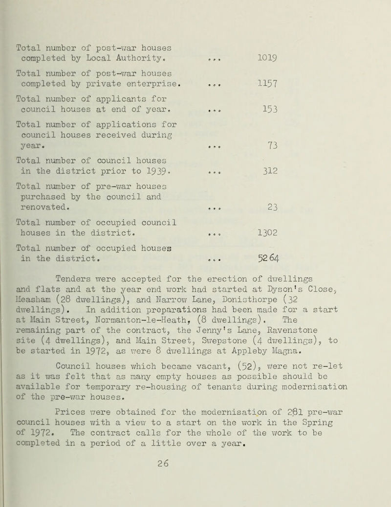 Total number of post-war houses completed by Local Authority. ... 1019 Total number of post-war houses completed by private enterprise. ... 1157 Total number of applicants for council houses at end of year. ... 153 Total number of applications for council houses received during year. ... 73 Total number of council houses in the district prior to 1939- ... 312 Total number of pre-war houses purchased by the council and renovated. ... 23 Total number of occupied council houses in the district. ... 1302 Total number of occupied houses in the district. ... 5264 Tenders were accepted for the erection of dwellings and flats and at the year end work had started at Dyson’s Close, Iieasham (28 dwellings) , and Narrow Lane, Lonisthorpe (32 dwellings). In addition preparations had been made for a start at Main Street, Dormanton-le-Heath, (8 dwellings). The remaining part of the contract, the Jenny’s Lane, Ravenstone site (4 dwellings), and Main Street, Swepstone (4 dwellings), to be started in 1972, as were 8 dwellings at Appleby Magna. Council houses which became vacant, (52), were not re-let as it was felt that as many empty houses as possible should be available for temporary re-housing of tenants during modernisation of the pre-war houses. Prices were obtained for the modernisation of 201 pre-war council houses with a view to a start on the work in the Spring of 1972. The contract calls for the whole of the work to be completed in a period of a little over a year. 26