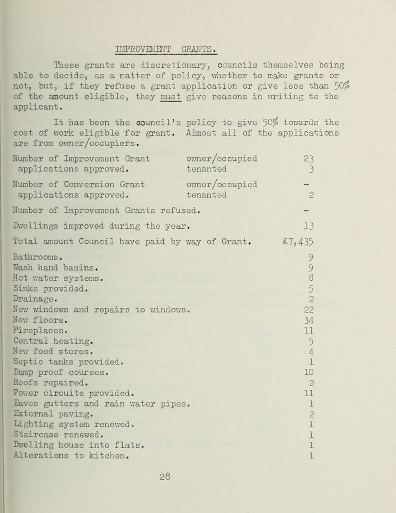 IMPROVEMENT GRANTS. These grants are discretionary, councils themselves being able to decide, as a matter of policy, whether to make grants or not, but, if they refuse a grant application or give less than of the amount eligible, they must give reasons in writing to the applicant. It has been the council's policy to give 50$ towards the cost of work eligible for grant. Almost all of the applications are from owner/occupiers. Number of Improvement Grant owner/occupied 23 applications approved. tenanted 3 Number of Conversion Grant owner/occupied - applications approved, tenanted 2 Number of Improvement Grants refused. - Dwellings improved during the year. 13 Total amount Council have paid by way of Grant. £7,435 Bathrooms. 9 Wash hand basins. 9 Hot water systems. 8 Sinks provided. 5 Drainage. 2 New windows and repairs to windows. 22 New floors. 34 Fireplaces. 11 Central heating. 5 Nov/ food stores. 4 Septic tanks provided. 1 Damp proof courses. 10 Roofs repaired. 2 Power circuits provided. 11 Eaves gutters and rain water pipes. 1 External paving. 2 Lighting system renewed. 1 Staircase renewed. 1 Dwelling house into flats. 1 Alterations to kitchen. 1 28