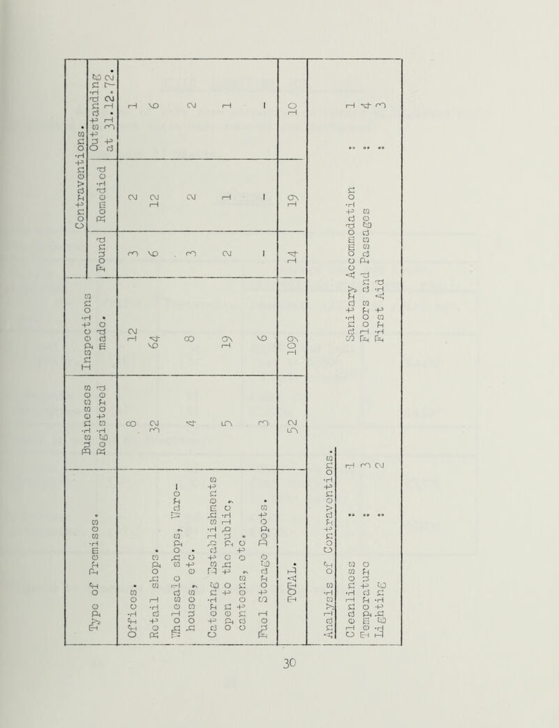 Businesses Inspections ft cm d d ft d d o ft ft G ?H o -p cq •H CO O ft CQ G M3 CM o 1—1 ^ CO l—1 d CM CM CM 1—| 1 O 1 1 1—1 •H -P CQ d G ft CO O d £ CO £ CQ cO VO . co CM 1 ^vf- O d 1—1 o ft o ft d ft >s d ft U <tj d CQ -p Pc -P ■H O CO d O Pi CM d i—1 ft «—1 'vi- CO OV VO ON ft ft ft vo o 1—1 CO CM ■vj- Ift CO- CM cO Lft CQ d ft - CO CM O CO ■H 1 -p -P o d d u o • o d e O CQ > •3: ft •H -P d CQ r—1 O Pc ft ft ft -p CO r—1 d o d ft ft P-l O ft O V o . d -P o CO ft O -P G o o ft CQ -P CO ft CO ft CQ O o o ft •P gv d ft O CQ Pi ft O CQ Pi O d CO CO O d o ft CQ d -P CO a3 d co d -P O -p O •H •H d d o 1—1 cq O •H O ft Eh CQ i—| Pi ft o •H G CO Pi d -P >i d O -P •H d ft d O G d i—i ft d ft ft Ci-t -P o o -P ft d o d G £ co Ct-1 o f5 ft d O o d d i—i G ft O ft o ft o Eh ft 30