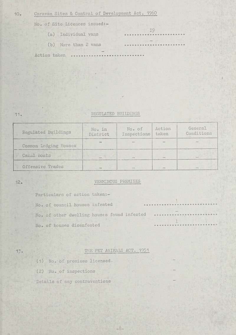 No. of Site Licences issued:- 'V;; : 29 (a) Individual vans (b) More than 2 vans Action taken 11. REGULATED BUILDINGS Regulated Buildings No. in District No. of Inspections Action taken General Conditions . Common Lodging Houses - - - - Canal Boats Offensive Trades __ 12. VERMINOUS PREMISES Particulars of action taken:- 1 No. of council houses infested No. of other dwelling houses found infested .......... 1 No. of houses disenfested .......... 1jn THE : PET ANIMALS ACT, 1991 (1) No. of premises licensed. (2) No. of inspections ■Details of any contraventions -8-