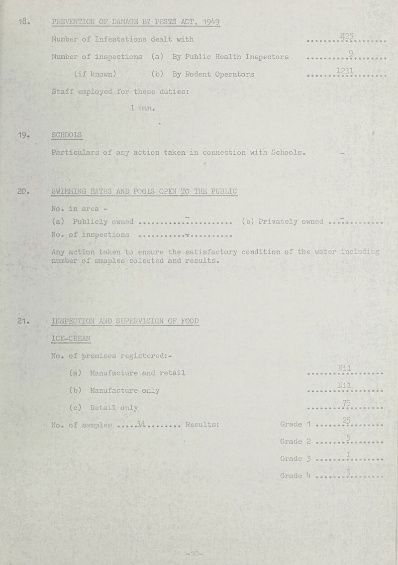 PREVENTION OF DAMAGE BY PESTS ACT, 1949 Number of Infestations dealt with Number of inspections (a) By Public Health Inspectors (if known) (b) By Rodent Operators Staff employed,for these duties: 1 man. M. 1231. SCHOOLS Particulars of any action taken in connection with Schools, ' SWIMMING BATHS AND POOLS OPEN TO THE PUBLIC No. in area - (a) Publicly owned ...... . (b) Privately owned No. of inspections . Any action taken to ensure the.satisfactory condition of the water including number of smaples colected and results. INSPECTION AND SUPERVISION OF FOOD ICE-CREAM No. of premises registered:- (a) Manufacture and retail (b) Manufacture only (c) Retail only No. of samples ....JL4 Results: Nil. 75. Grade 1 .......^ u - 1 Grade 2 P 1 Grade 3 »«■ Grade 4